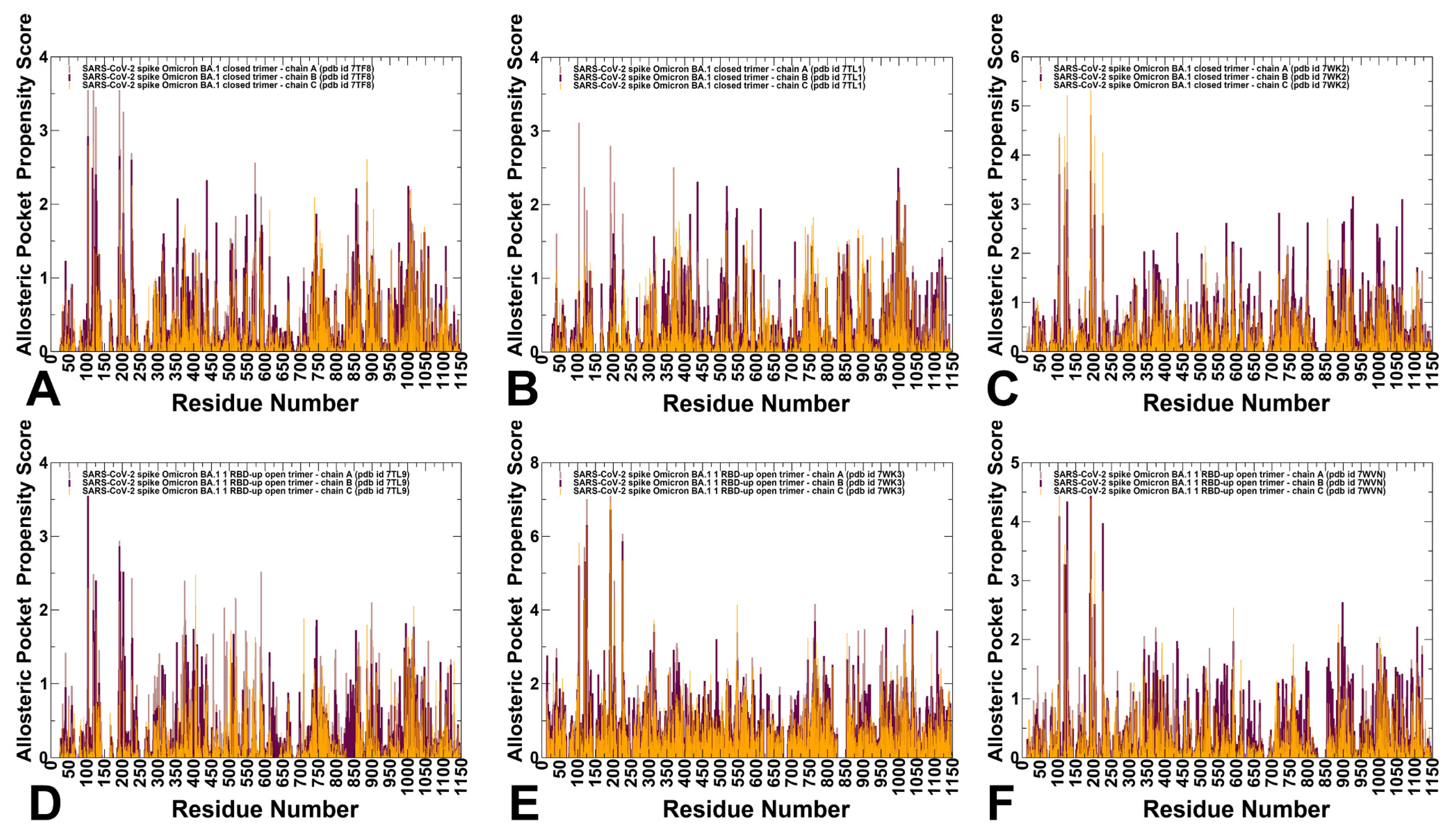 Viruses 15 02009 g006