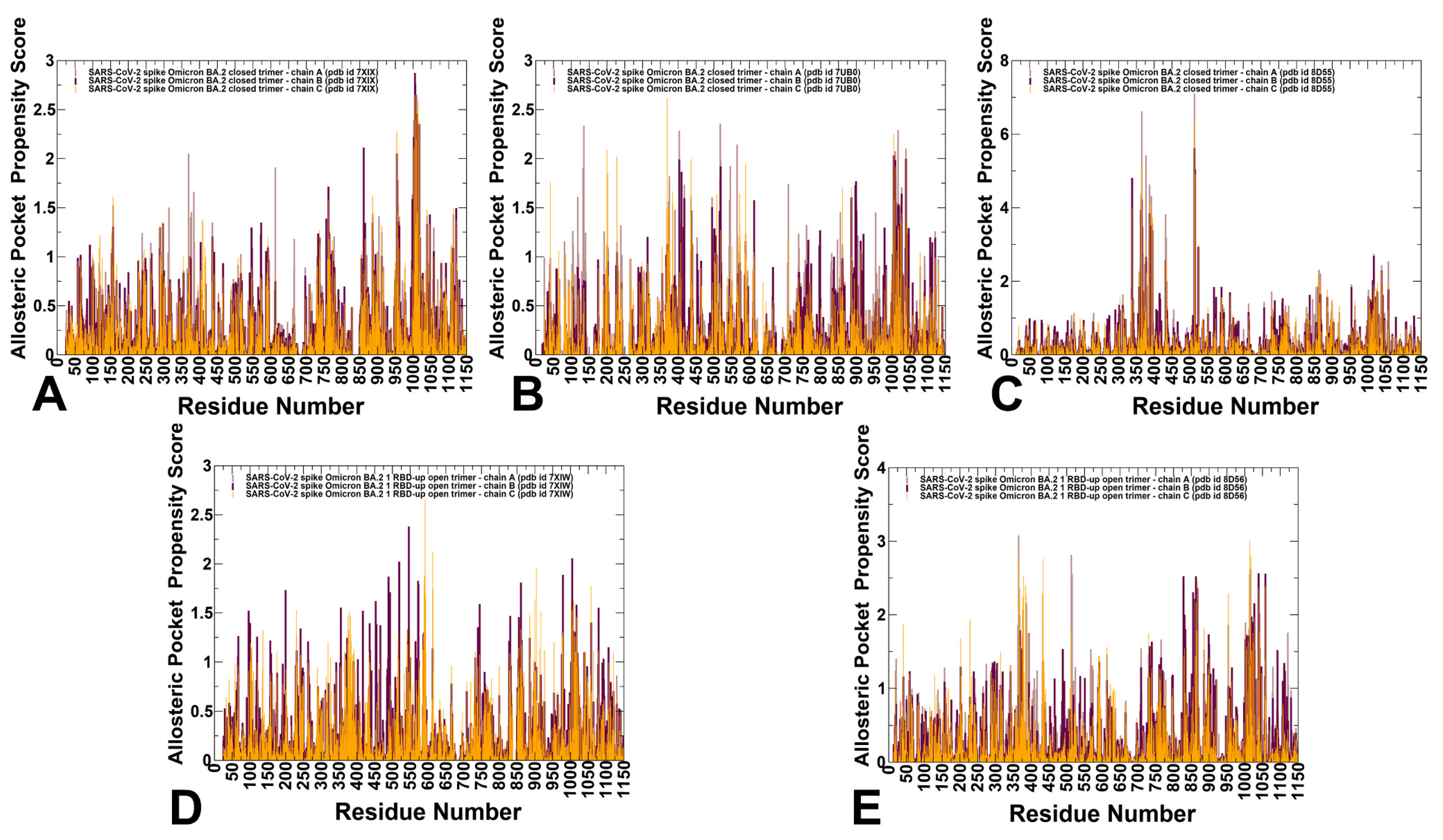 Viruses 15 02009 g007