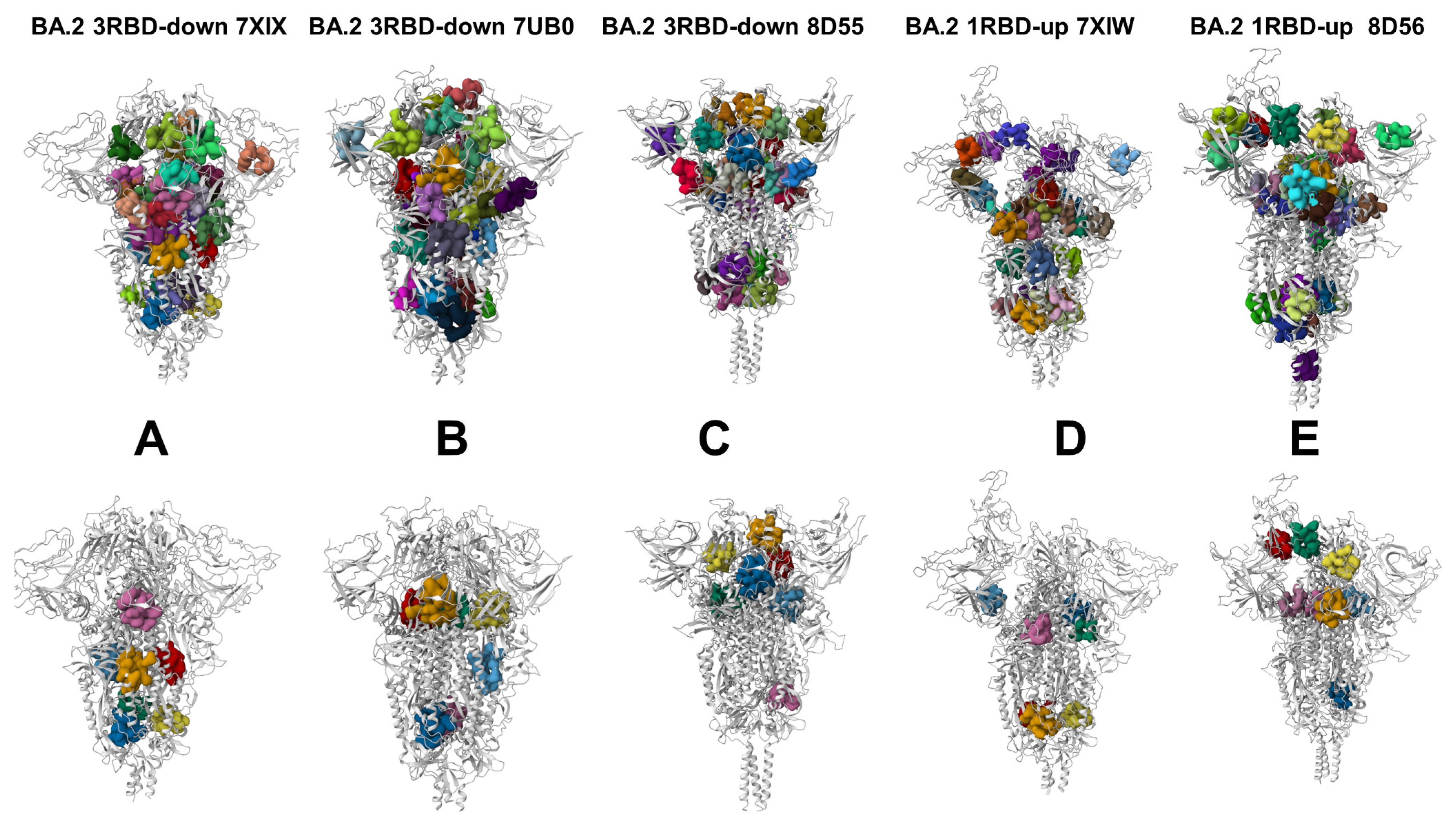 Viruses 15 02009 g009