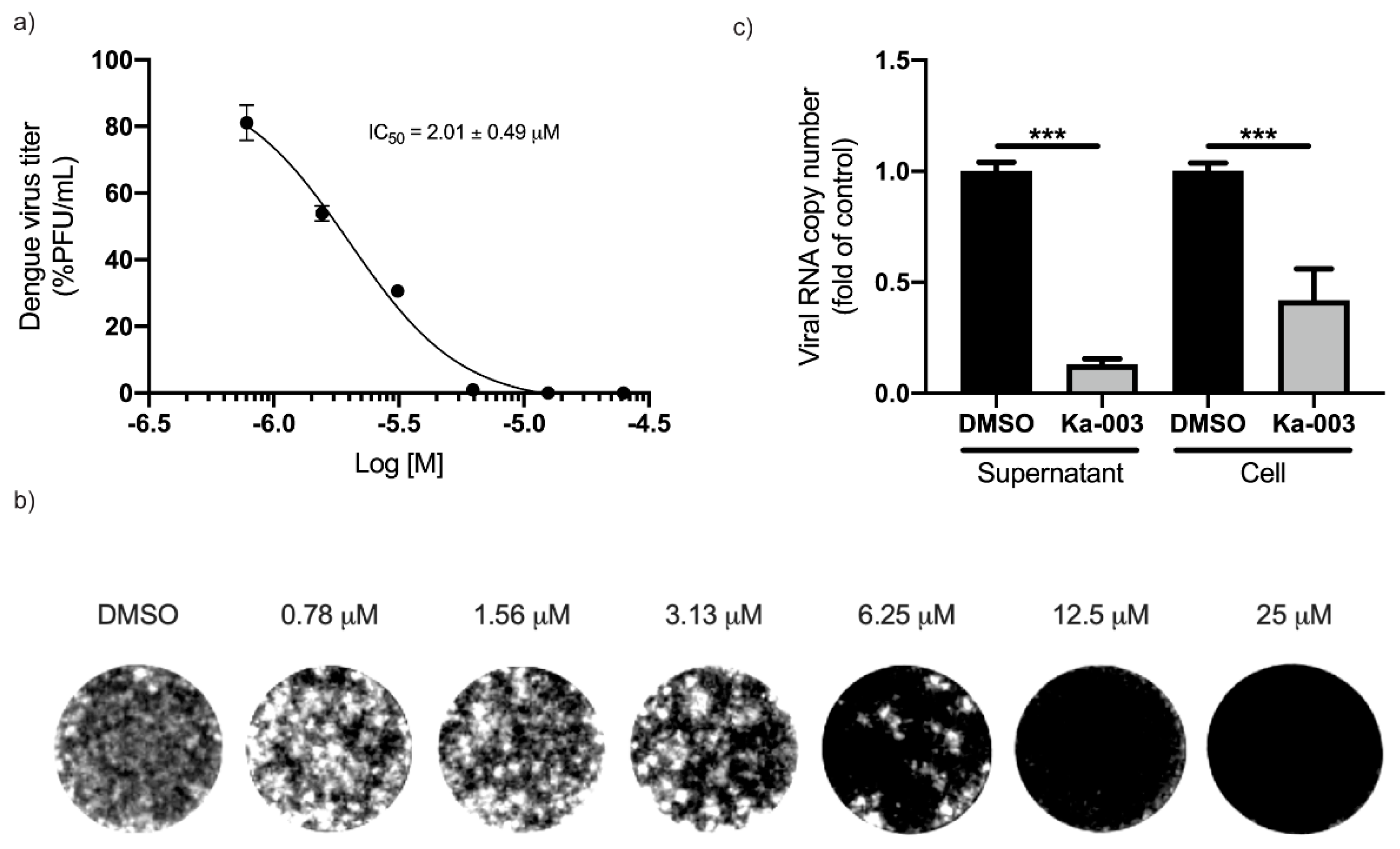 Viruses 15 02012 g003