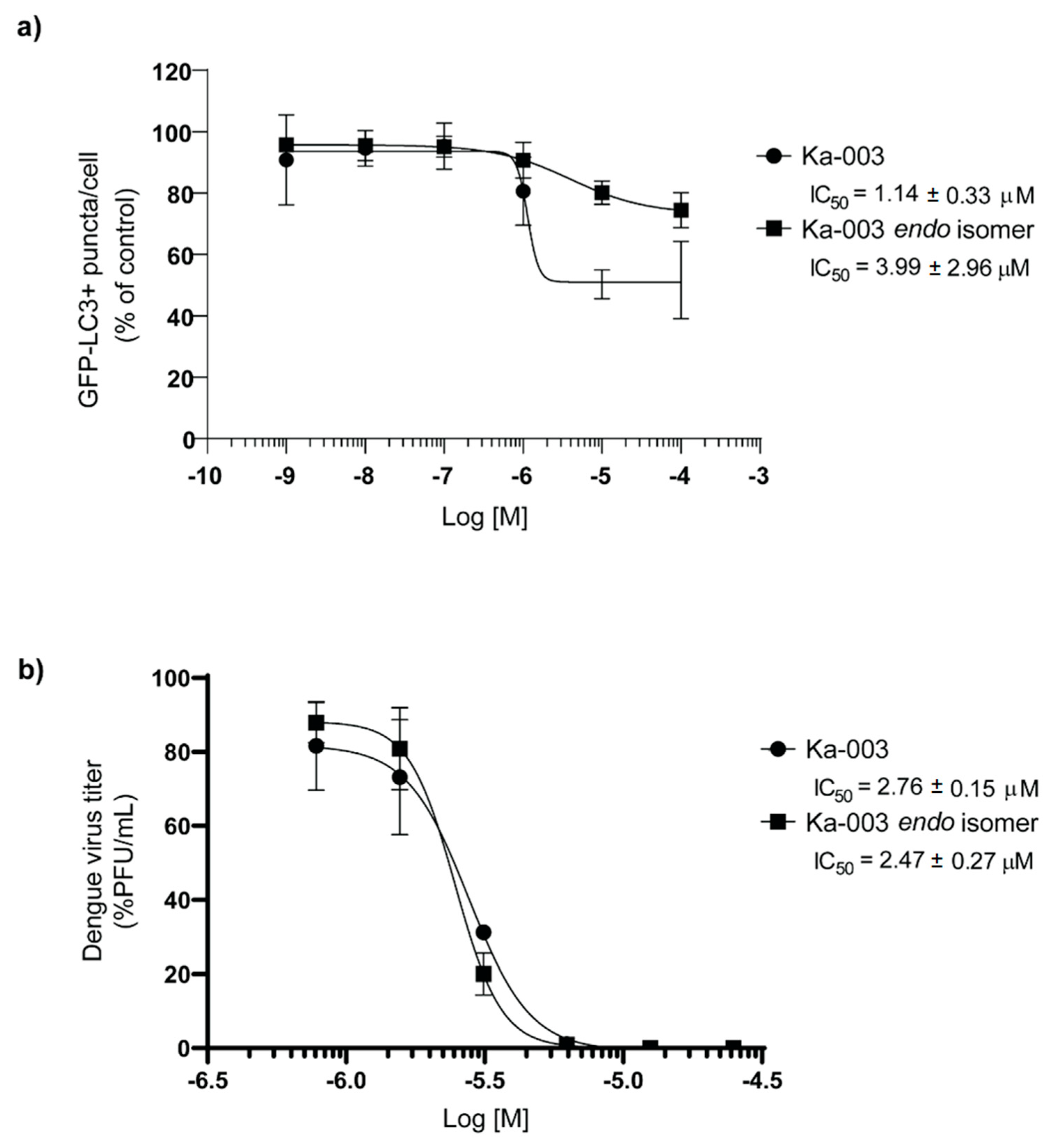 Viruses 15 02012 g006