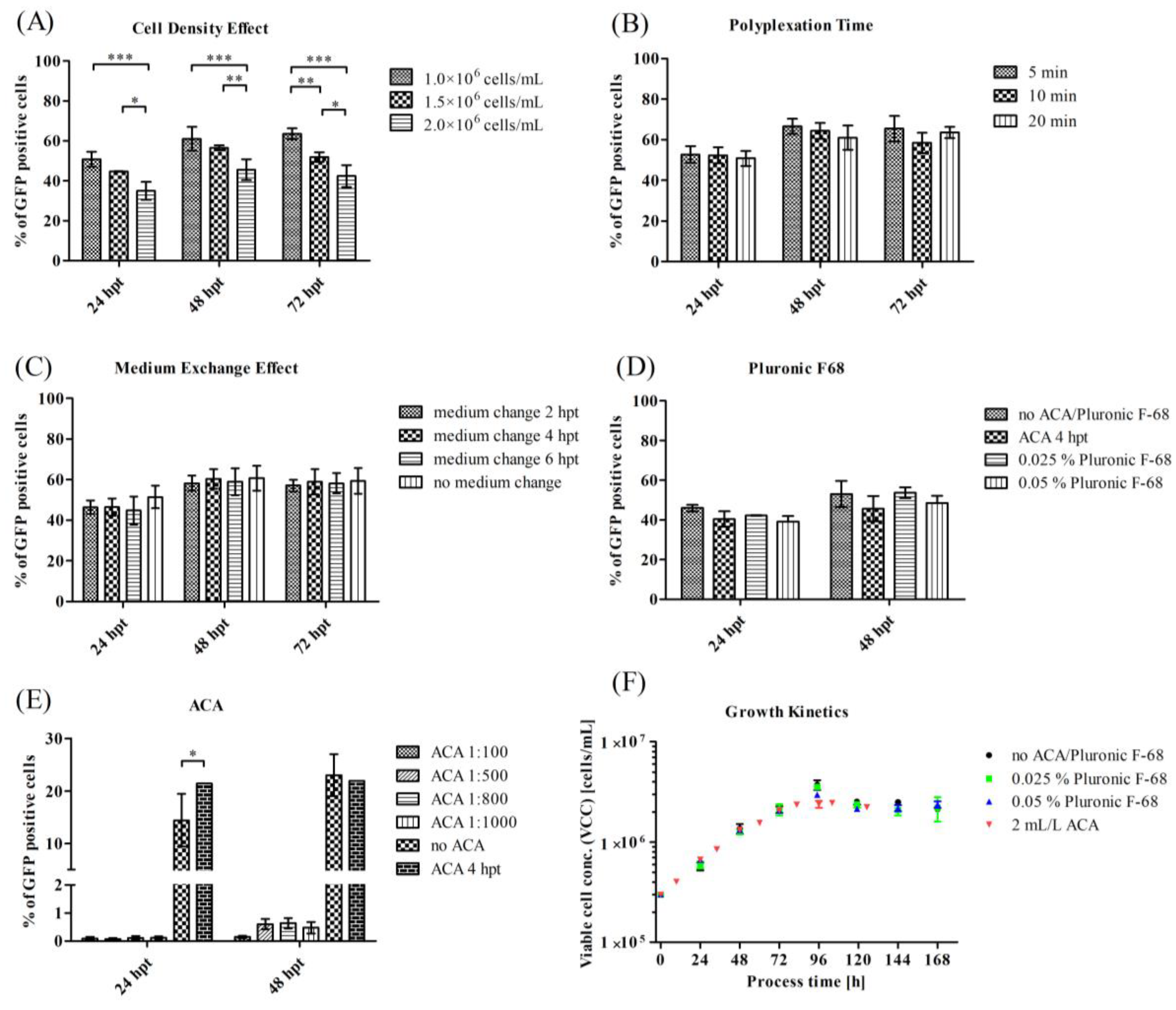 Viruses 15 02013 g003 Viruses 15 02013 g003