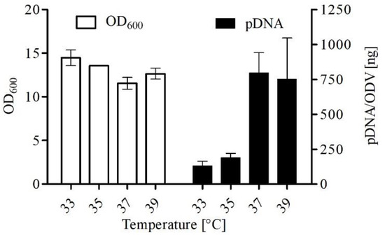 Viruses 15 02013 g0a1