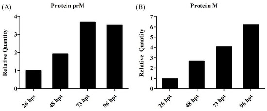 Viruses 15 02013 g0a10