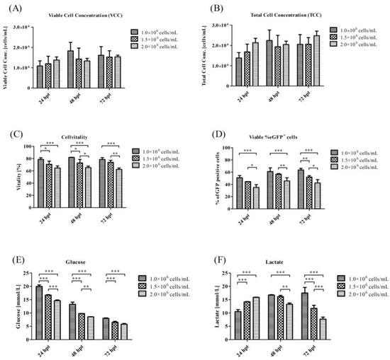 Viruses 15 02013 g0a3