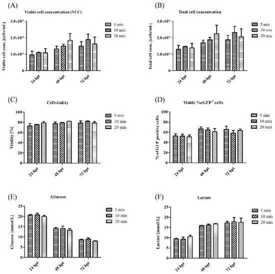 Viruses 15 02013 g0a4