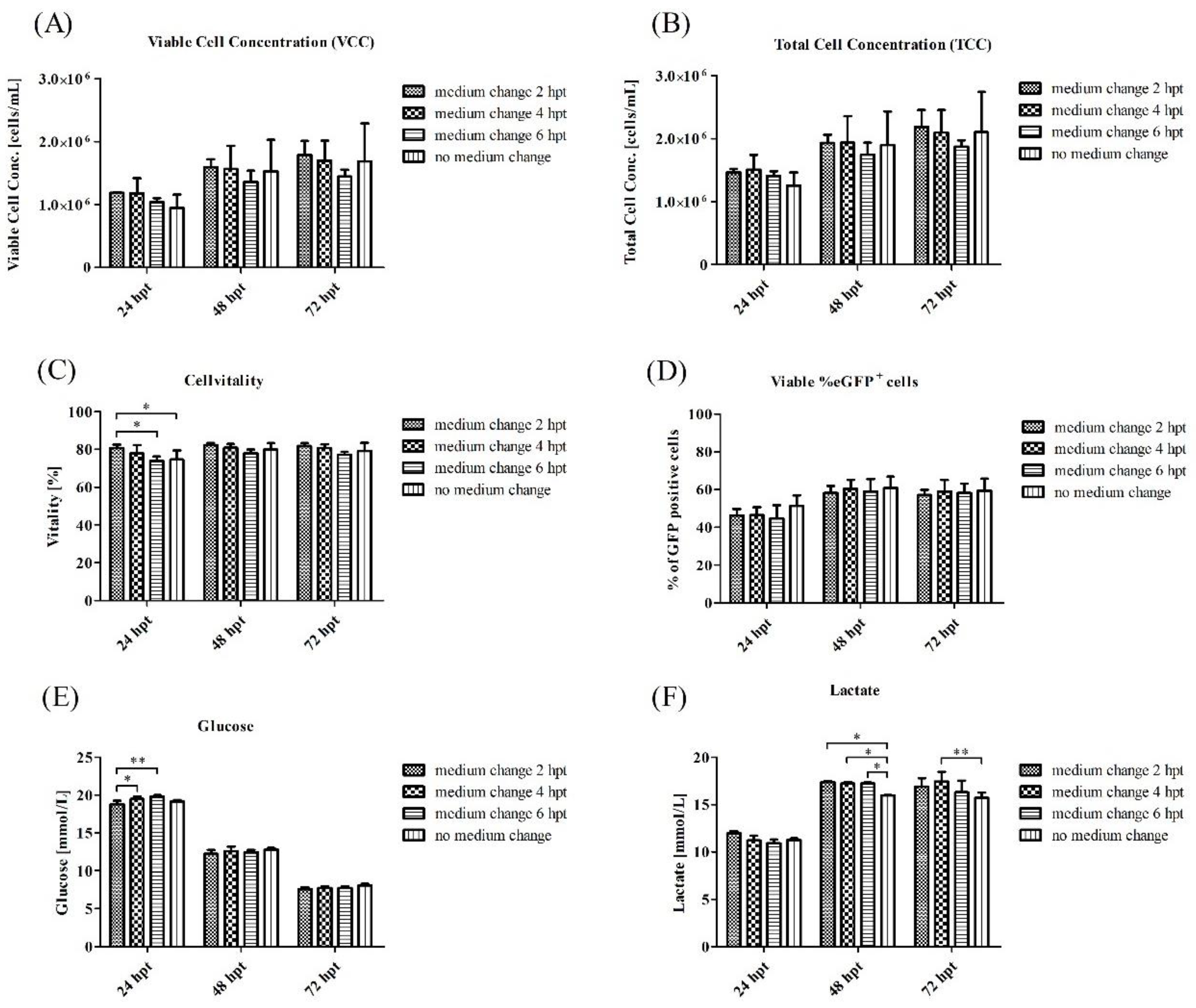 Viruses 15 02013 g0a5 Viruses 15 02013 g0a5