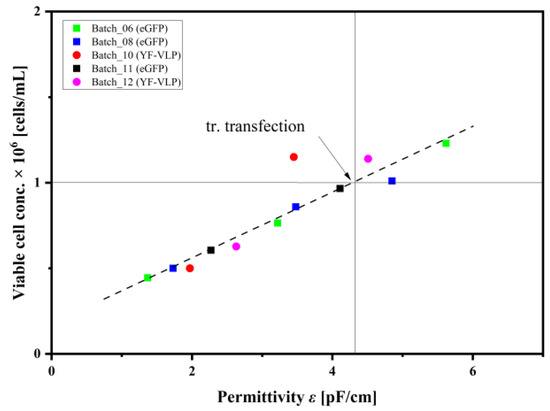 Viruses 15 02013 g0a6