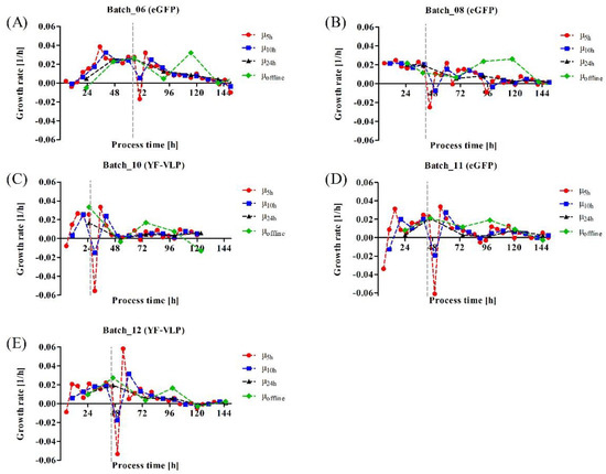 Viruses 15 02013 g0a8