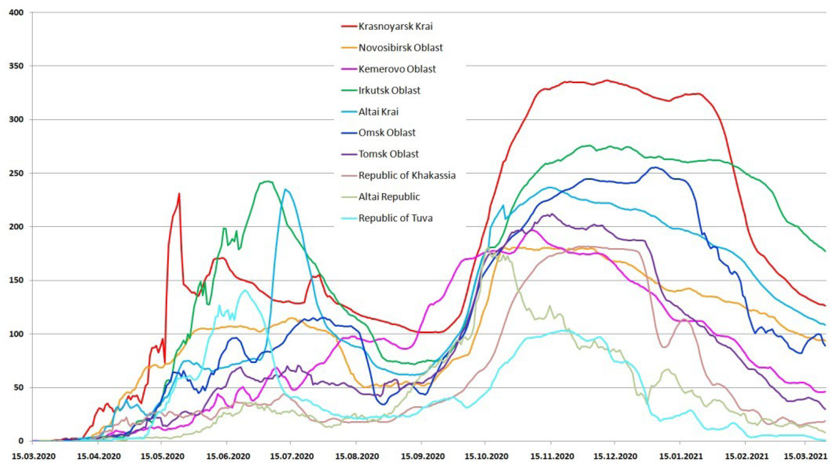 Viruses 15 02014 g003