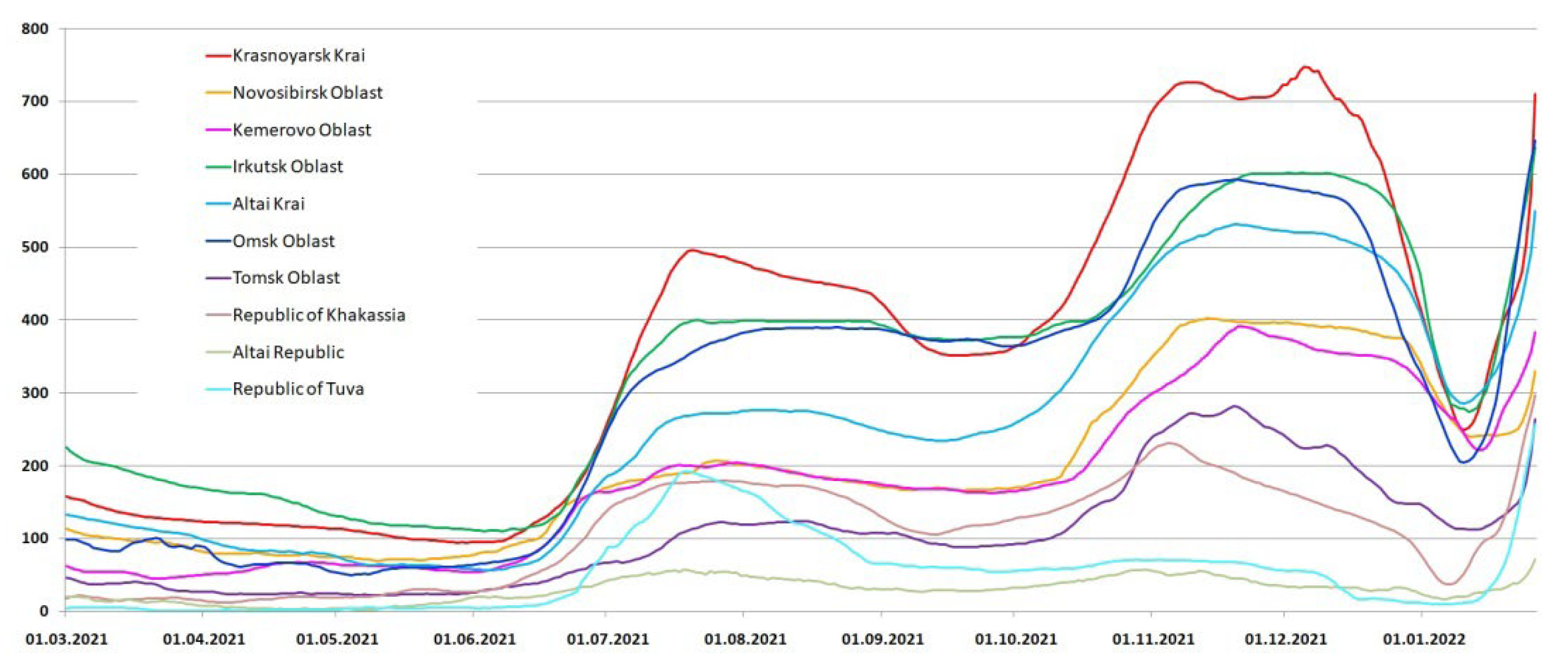 Viruses 15 02014 g004