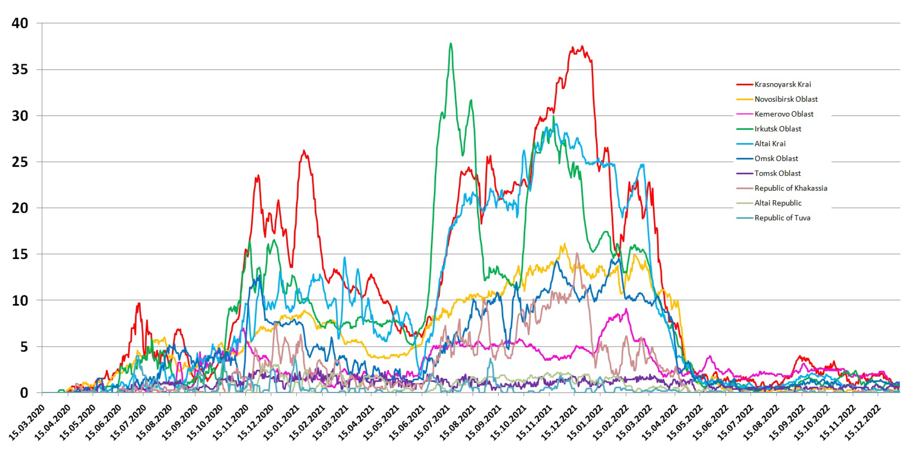 Viruses 15 02014 g006