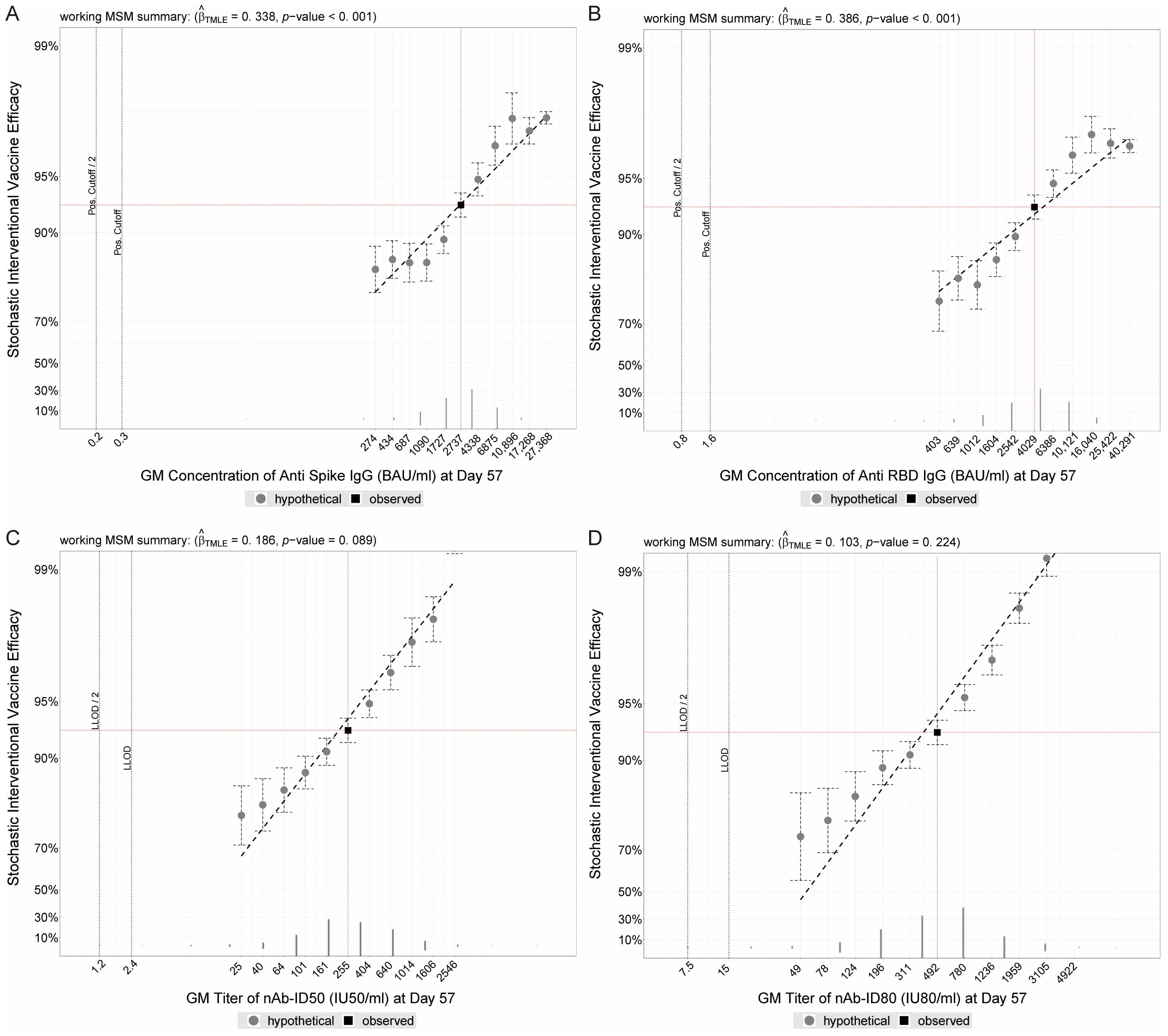 Viruses 15 02029 g001