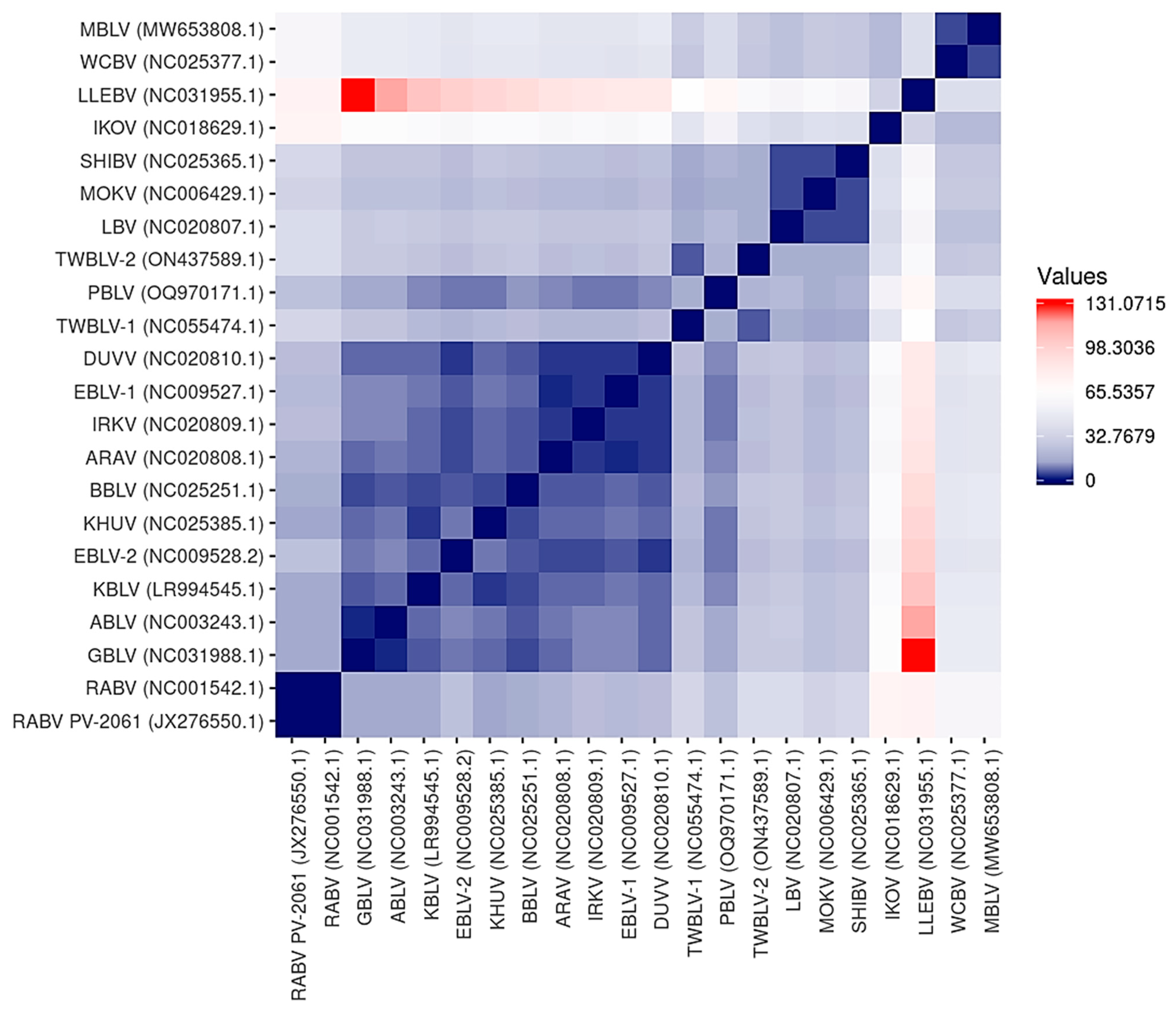 Viruses 15 02047 g003
