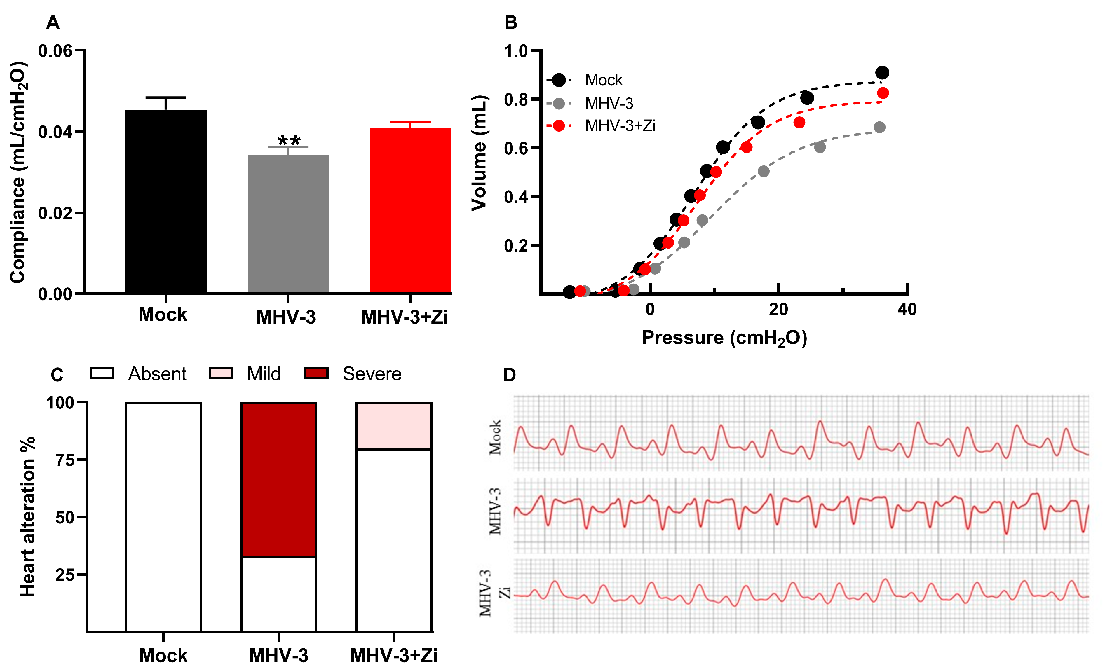 Viruses 15 02049 g003