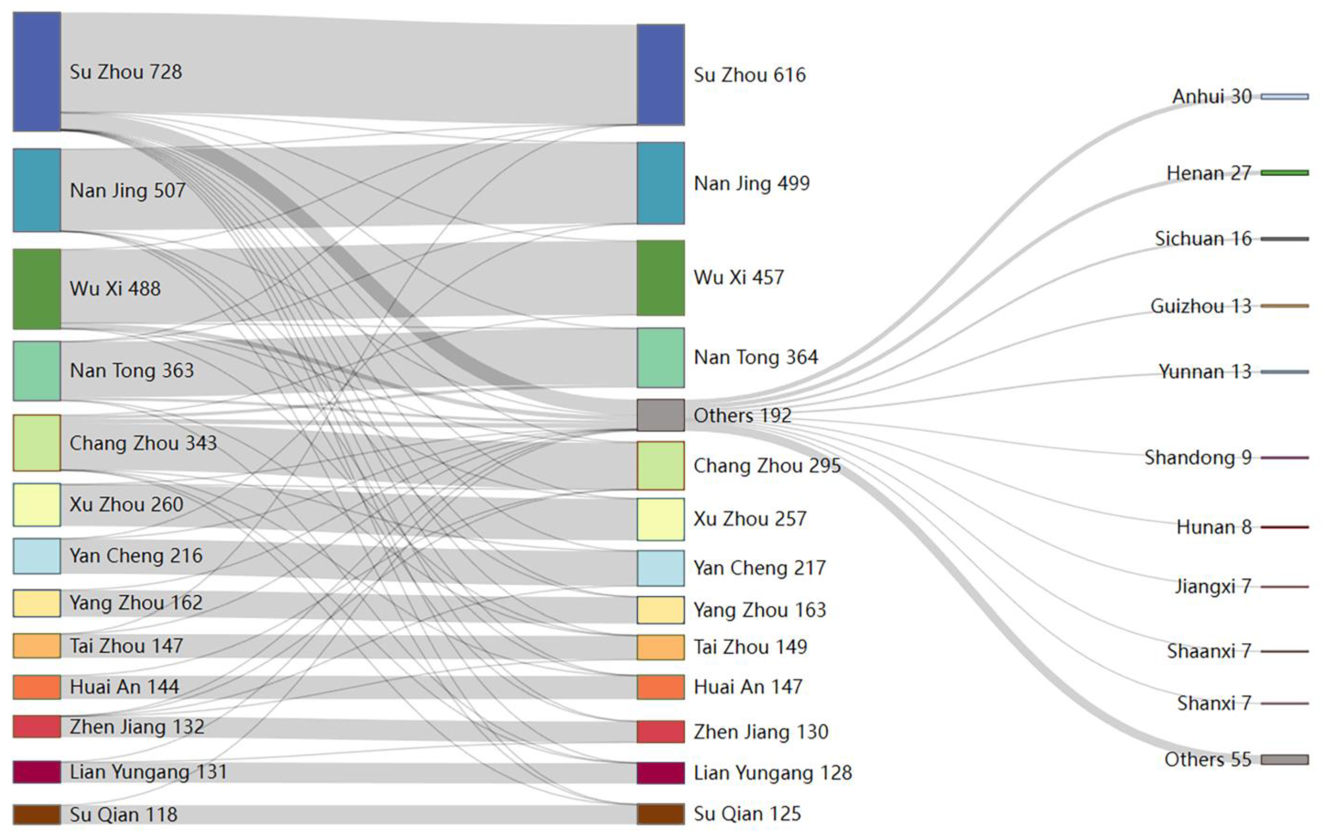 Viruses 15 02053 g004