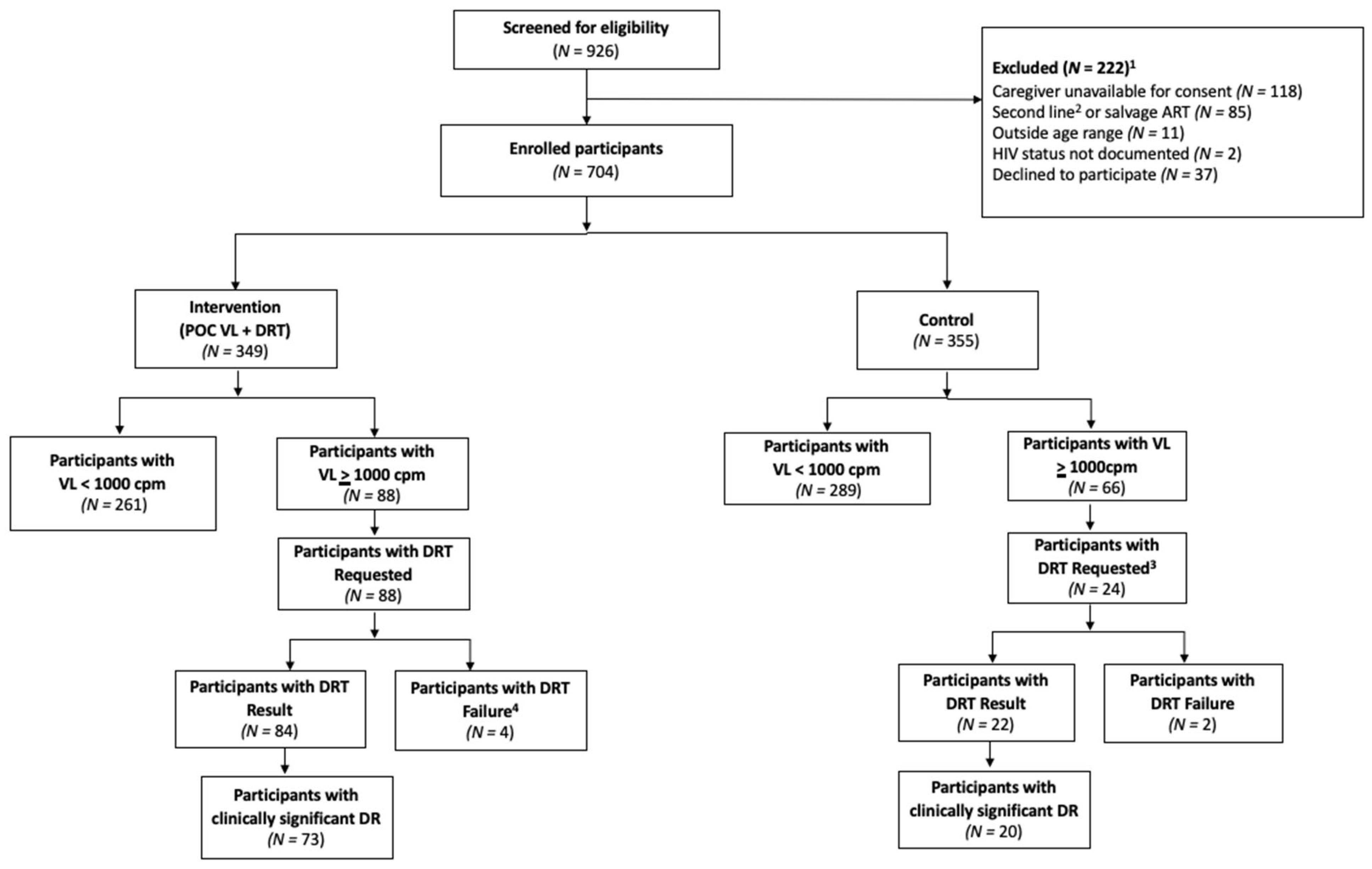 Viruses 15 02083 g001