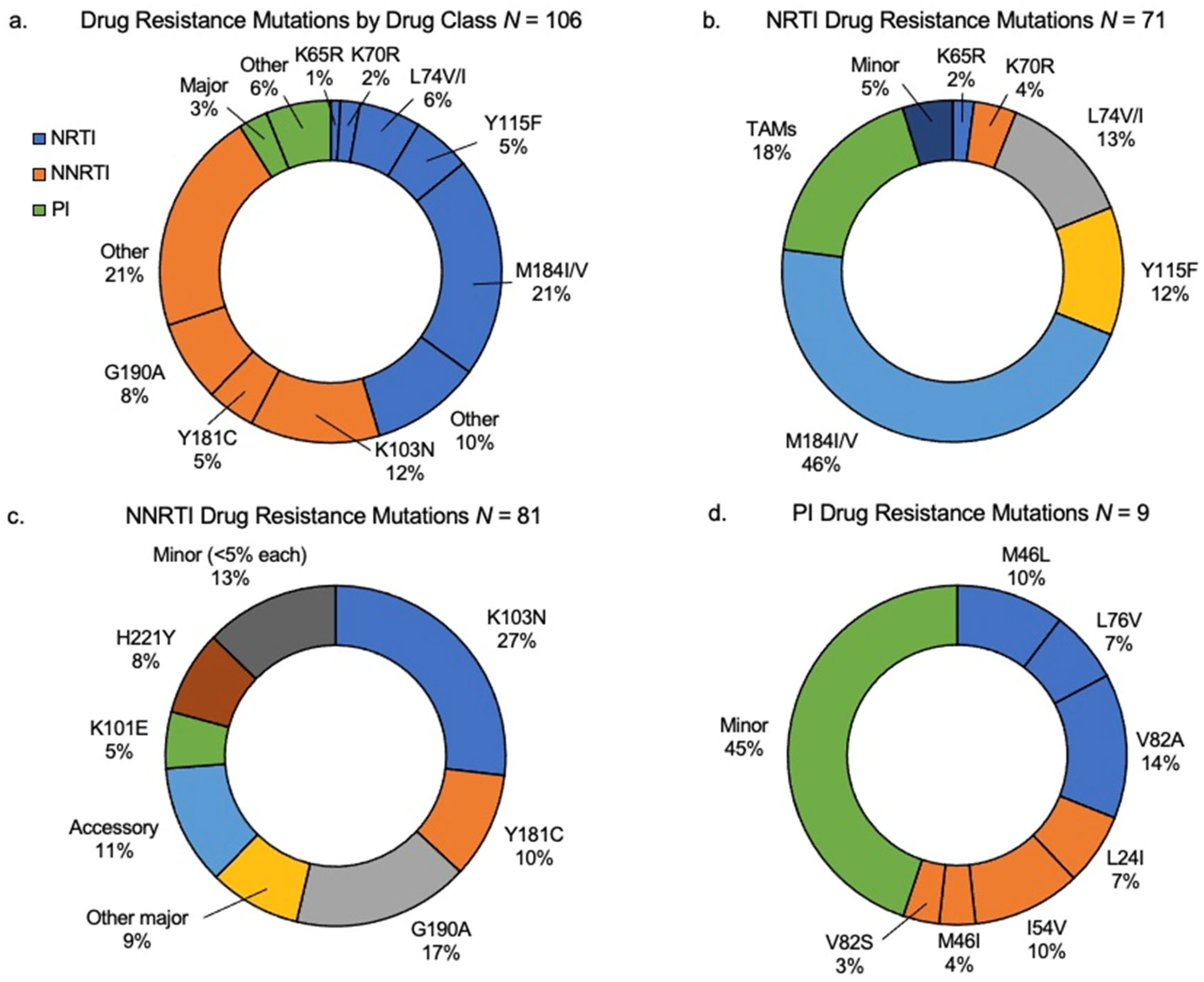 Viruses 15 02083 g002