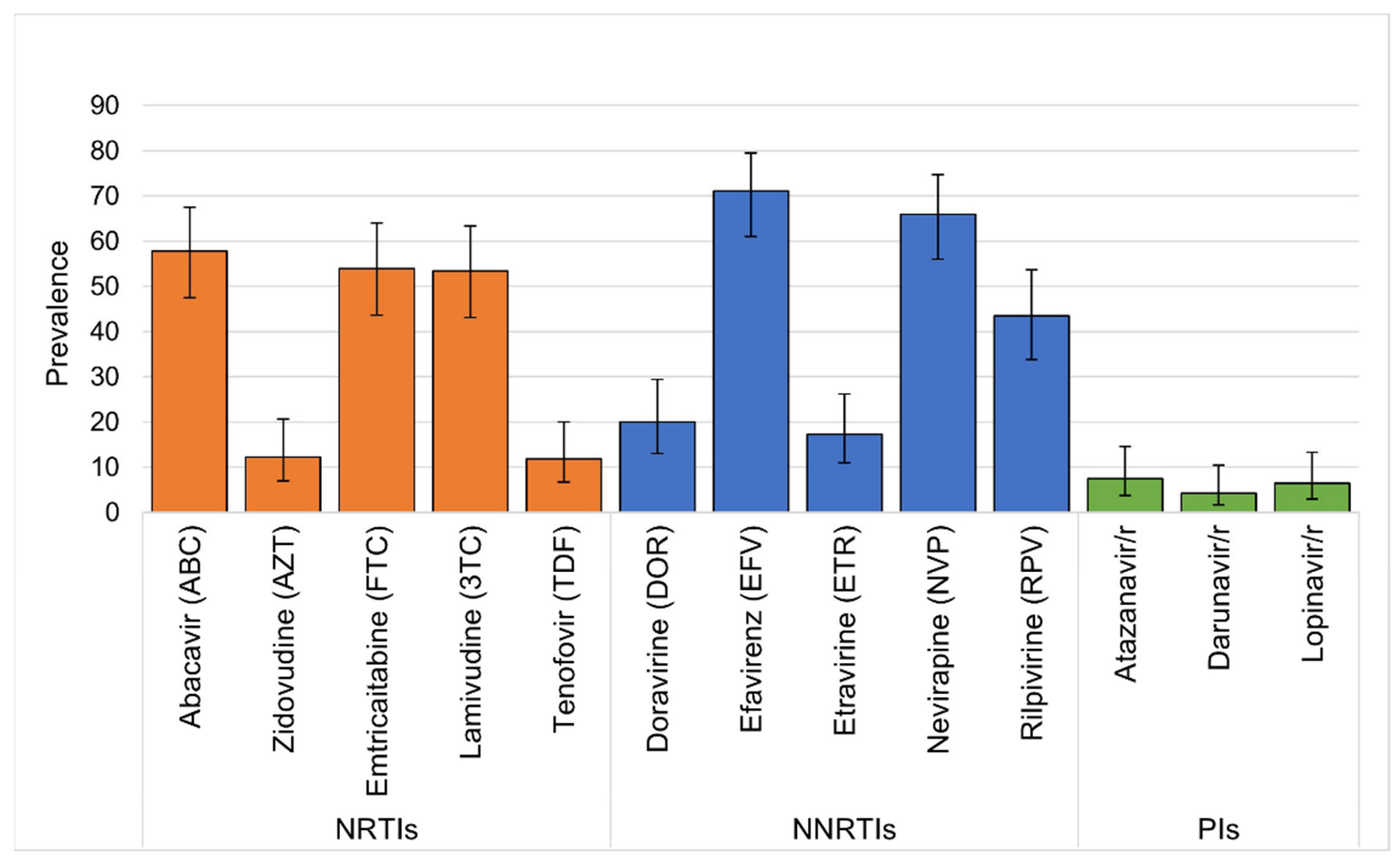 Viruses 15 02083 g003