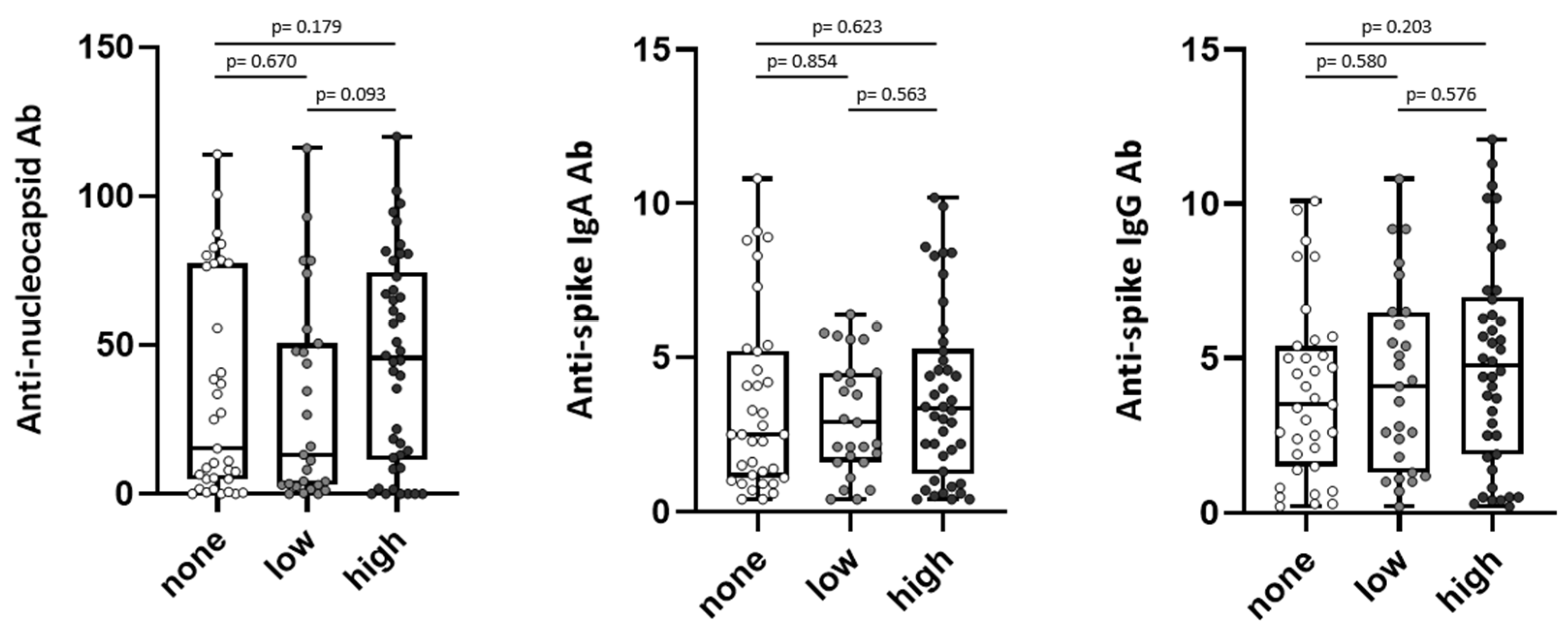 Viruses 15 02100 g001