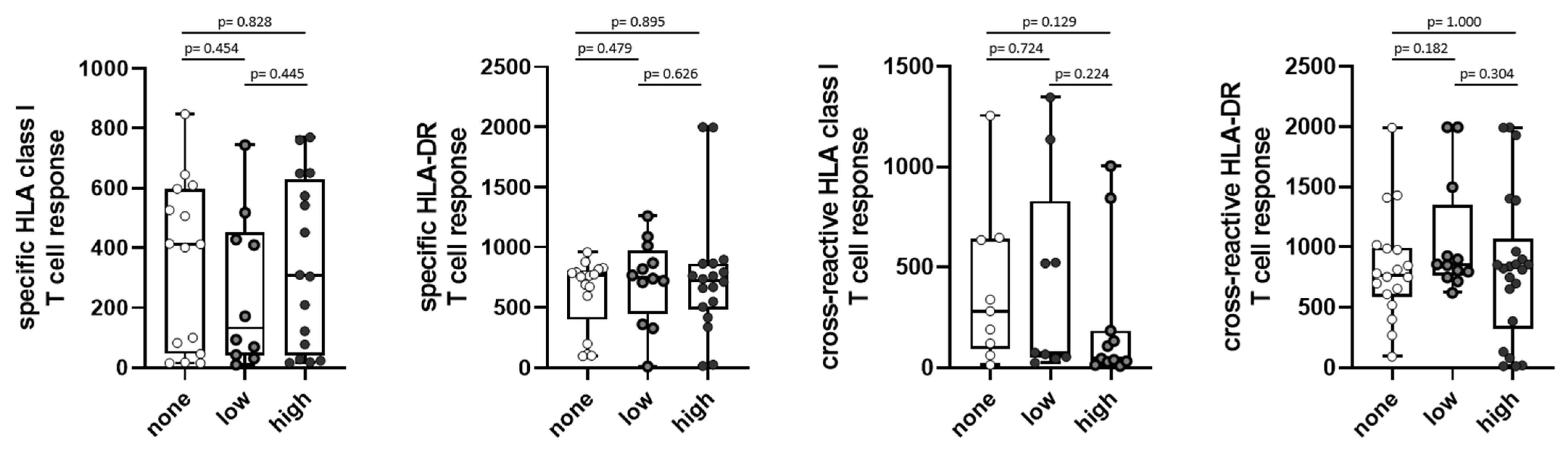 Viruses 15 02100 g004
