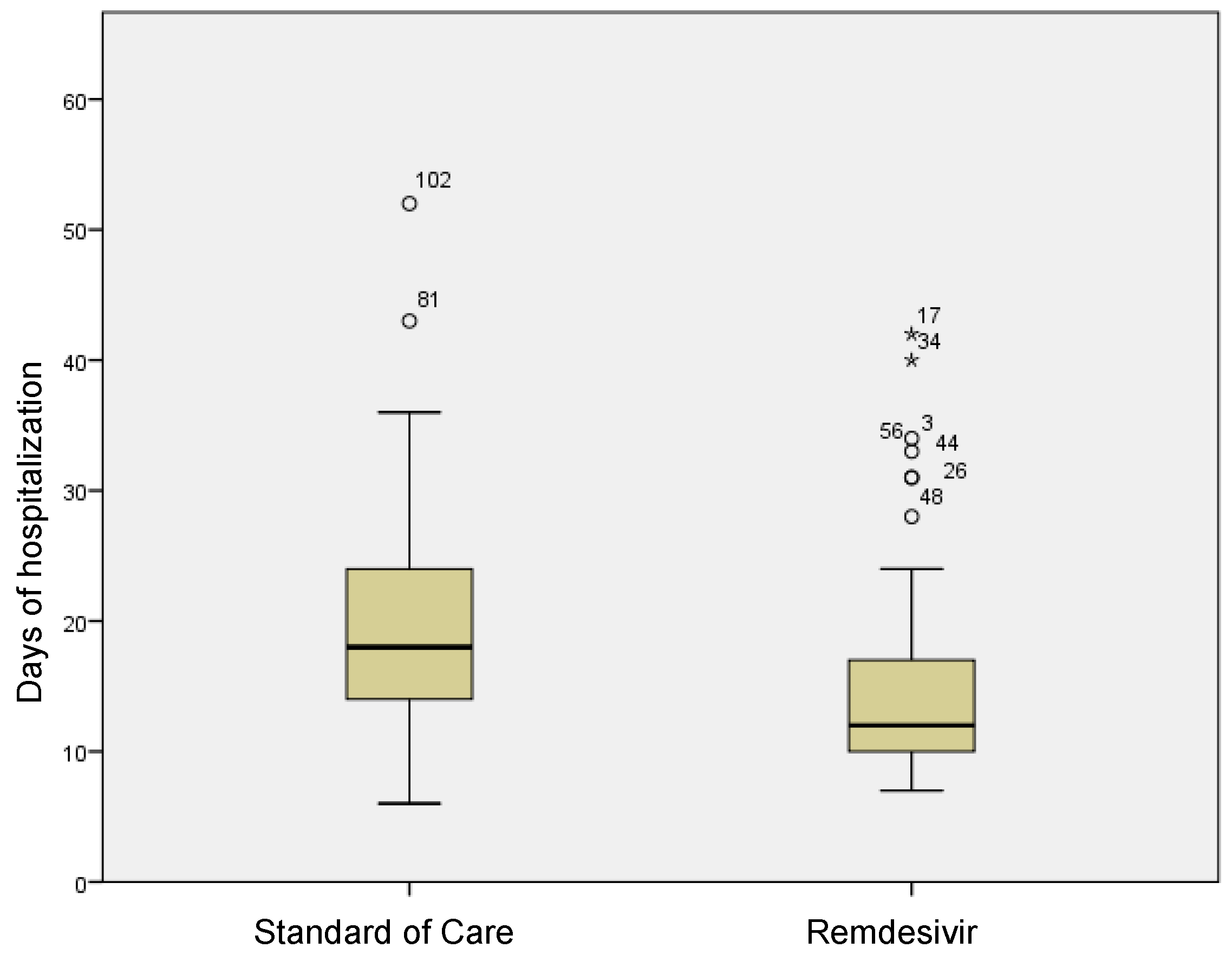 Viruses 15 02101 g002