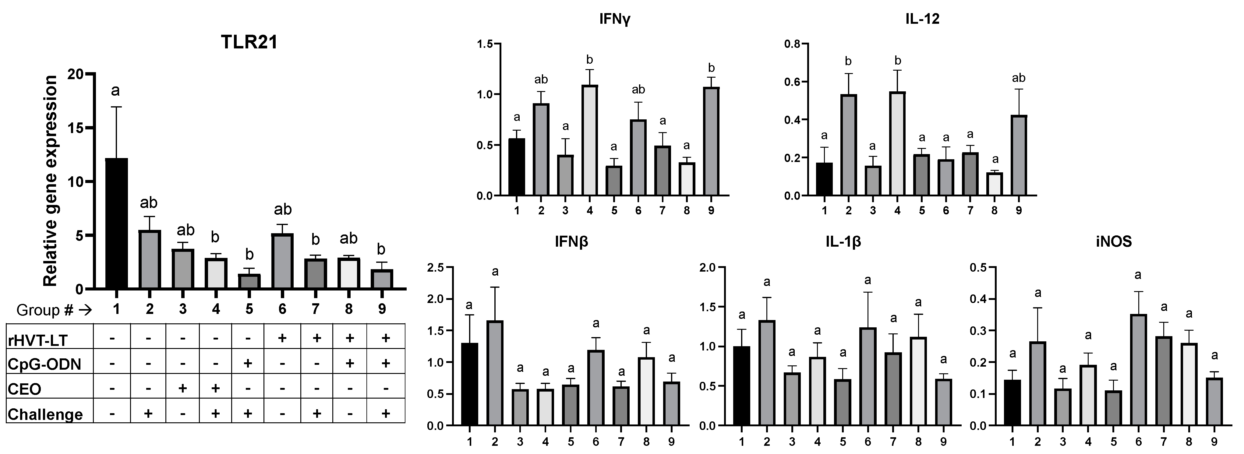 Viruses 15 02103 g003