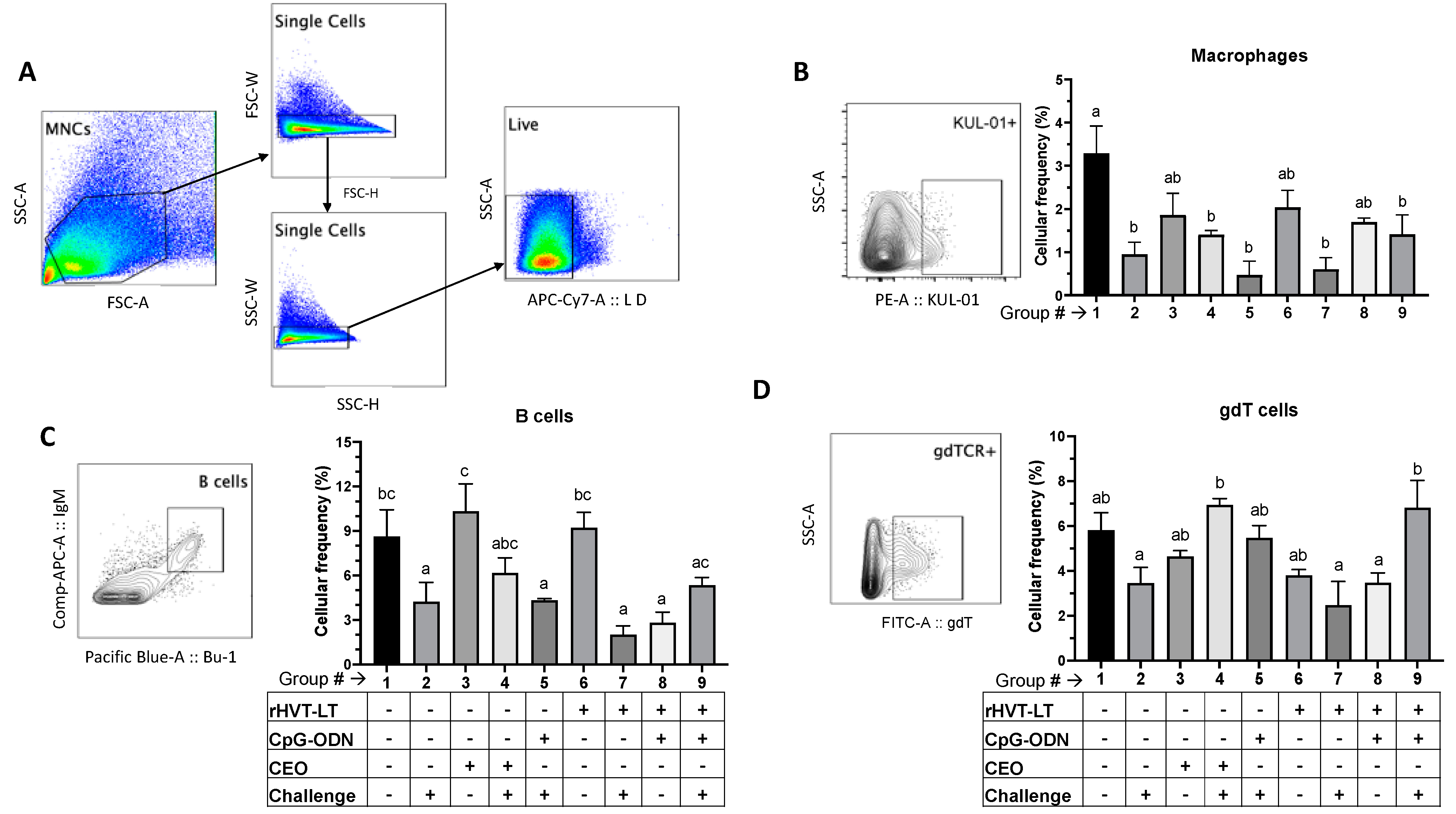 Viruses 15 02103 g004