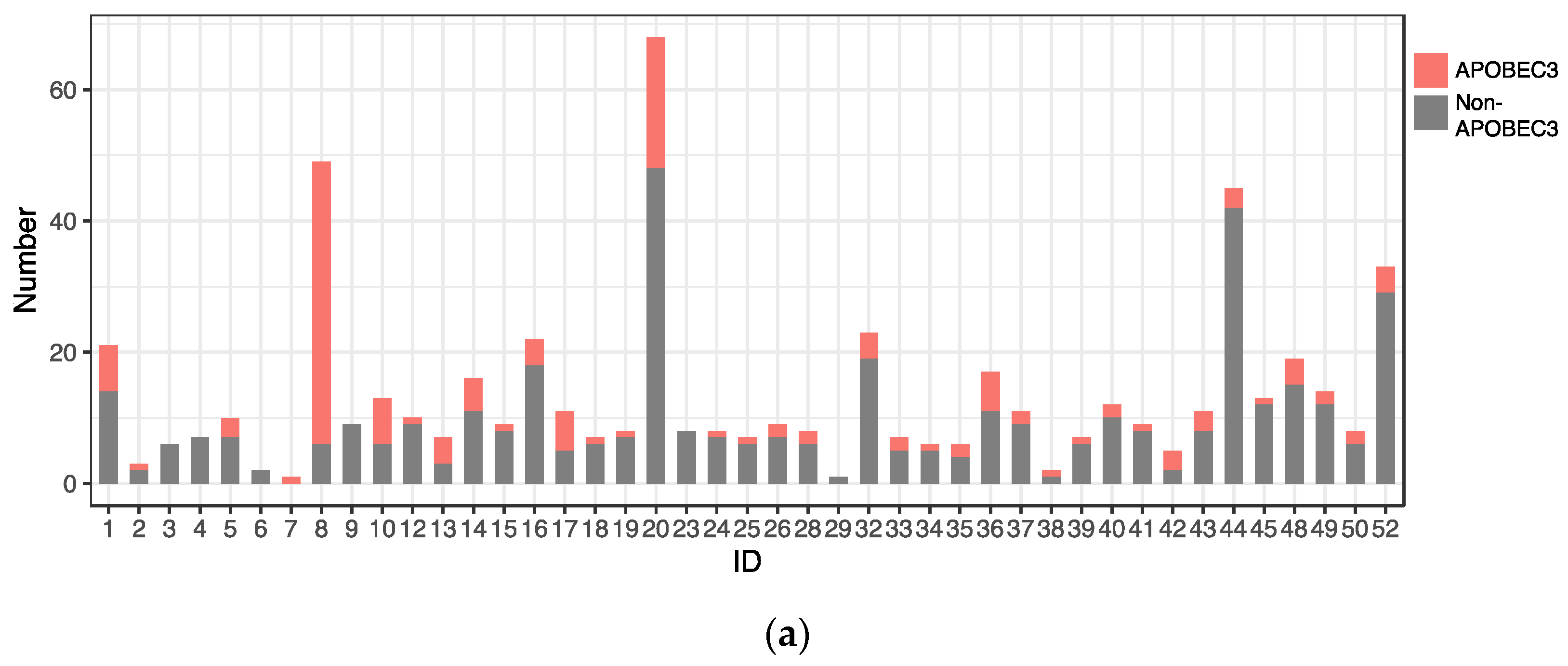 Viruses 15 02104 g006a