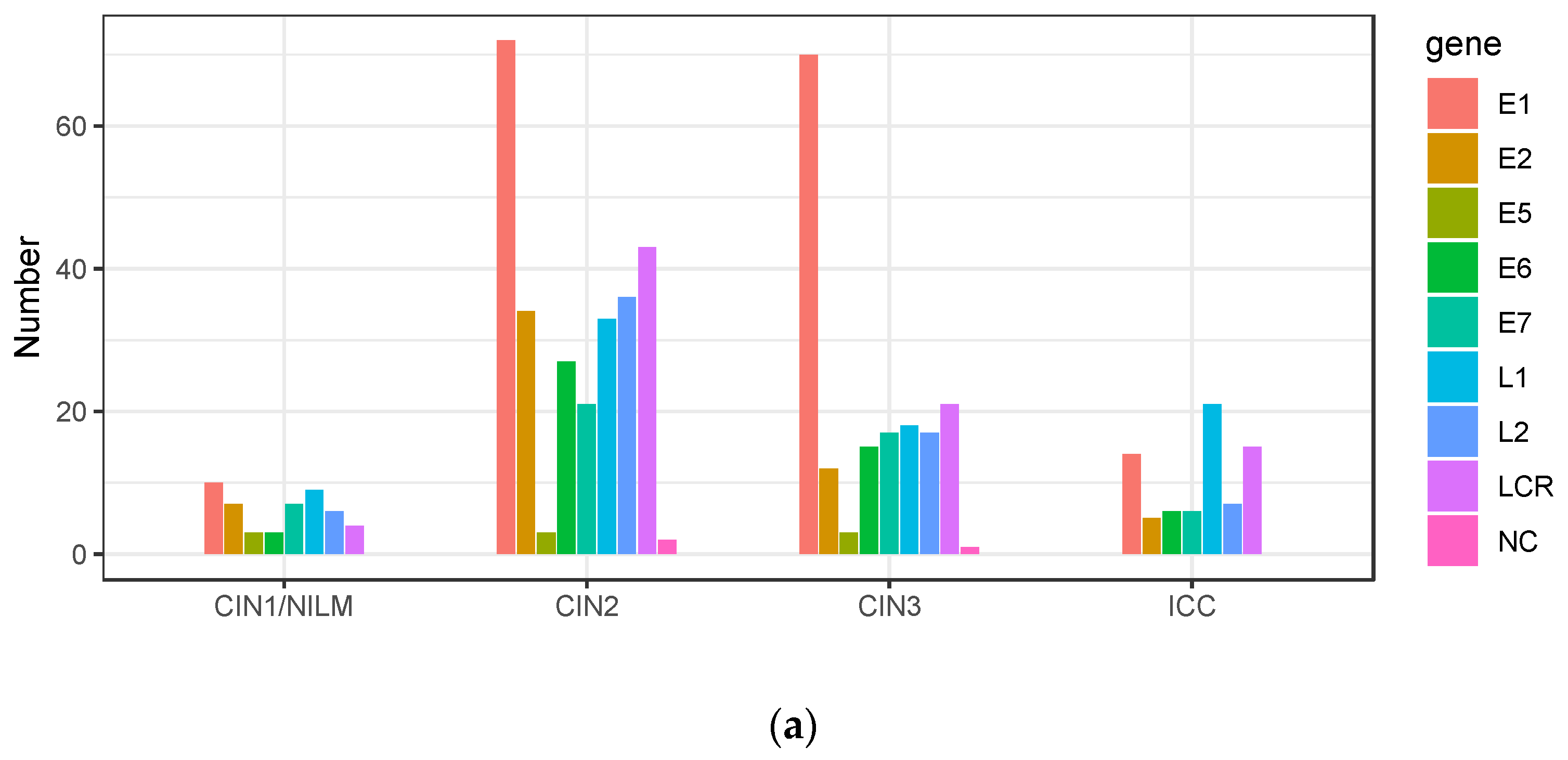Viruses 15 02104 g007a