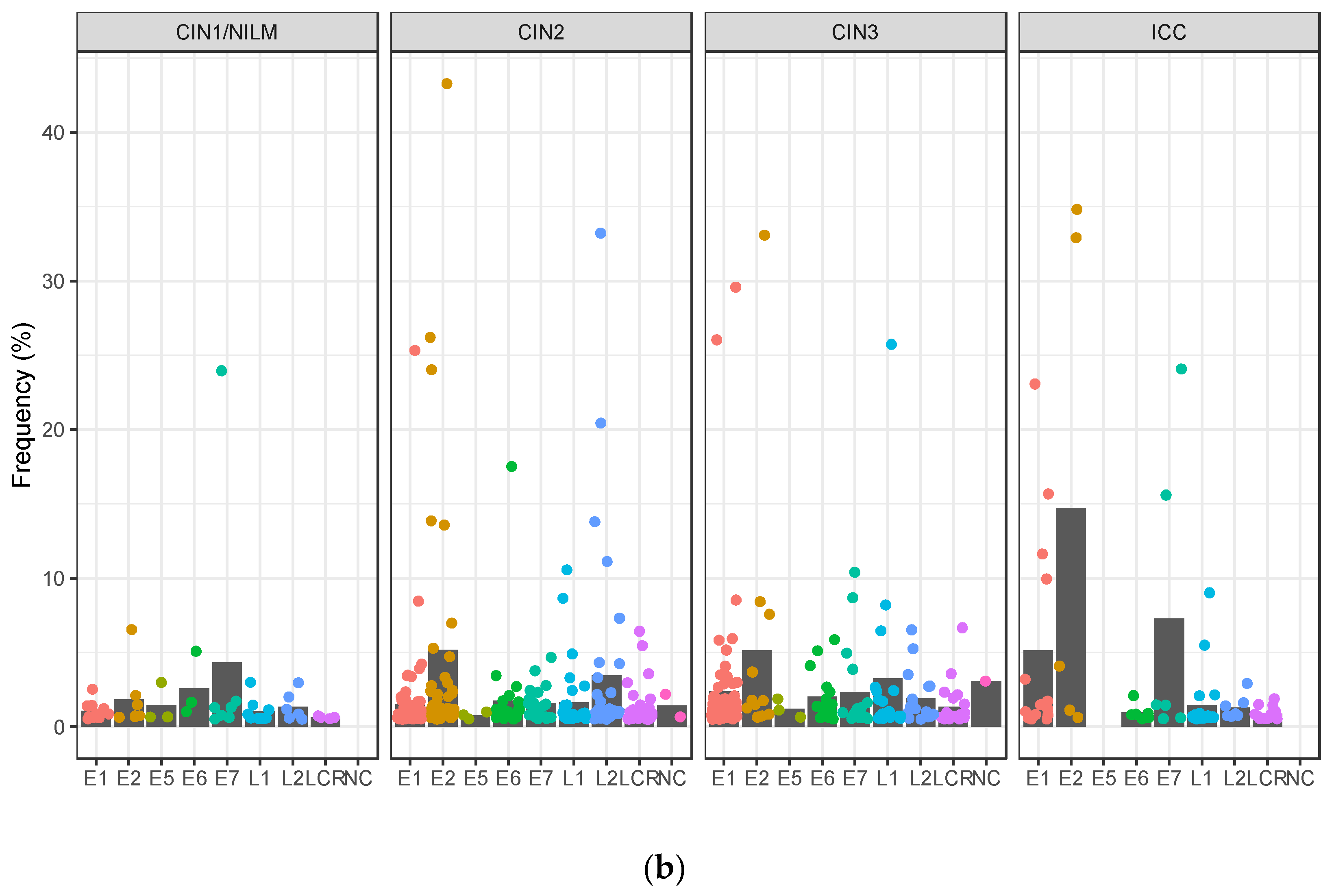 Viruses 15 02104 g007b