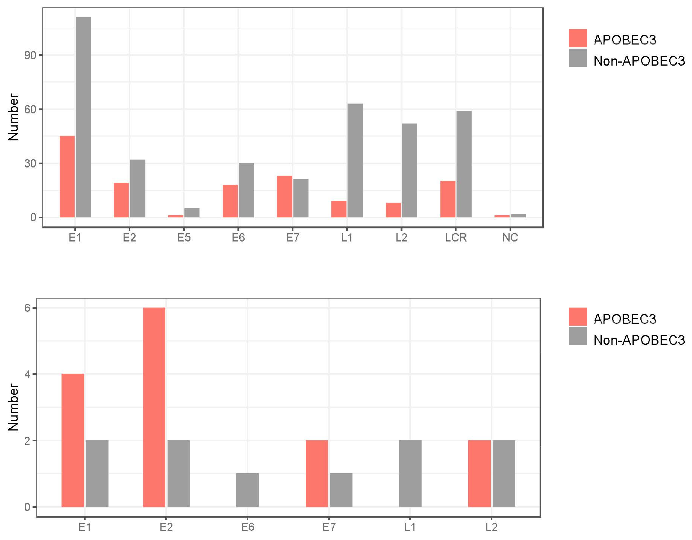 Viruses 15 02104 g008