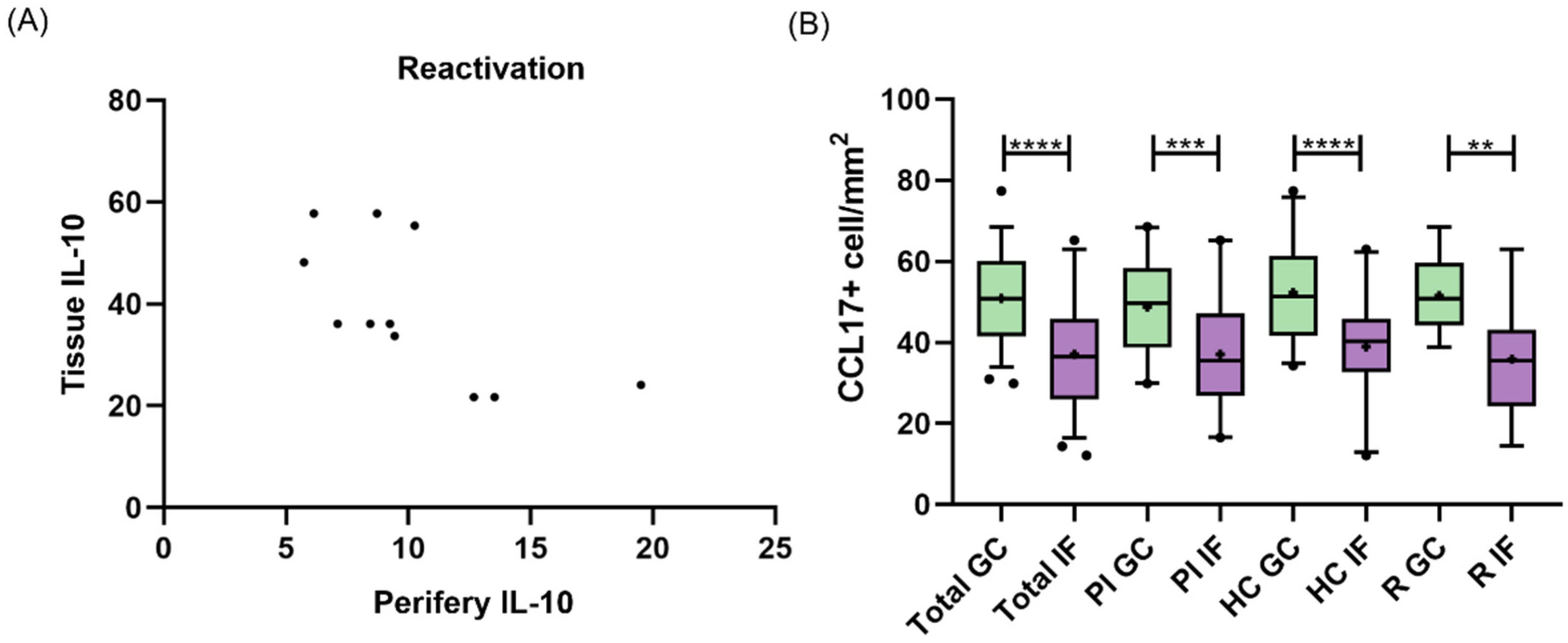 Viruses 15 02105 g002