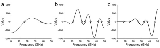 Viruses 15 02110 g0a1