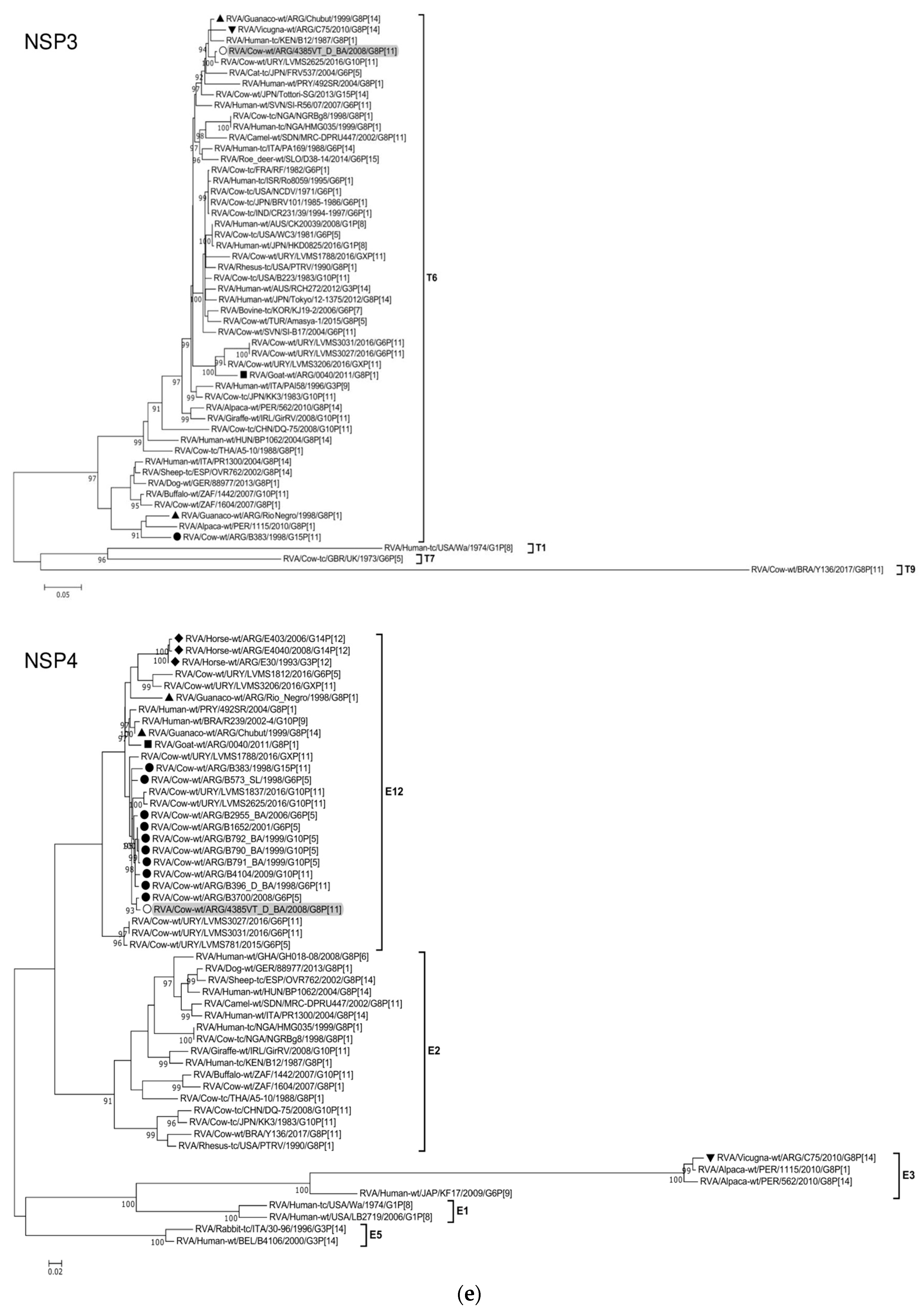 Viruses 15 02115 g002e
