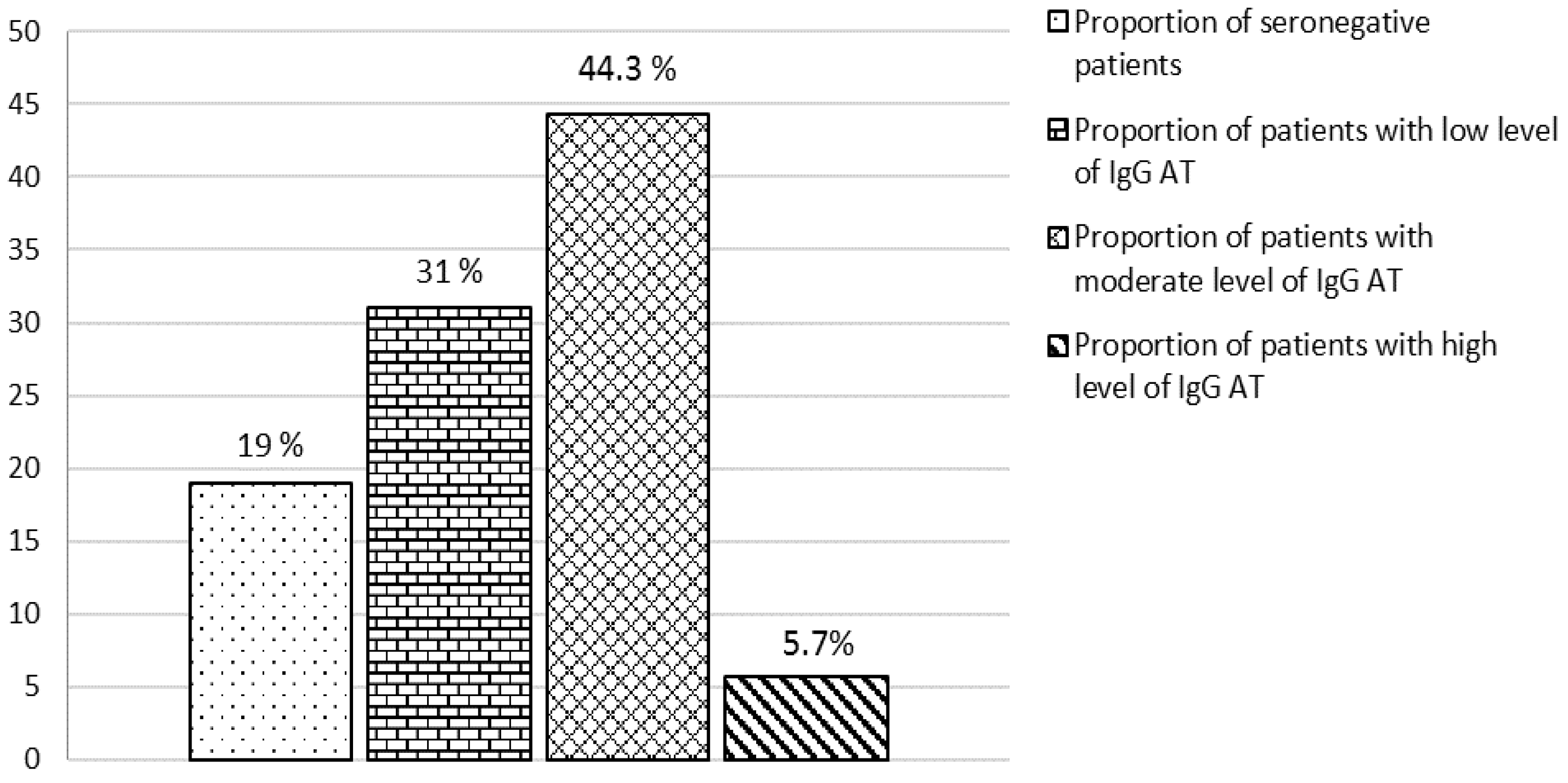 Viruses 15 02121 g001 Viruses 15 02121 g001