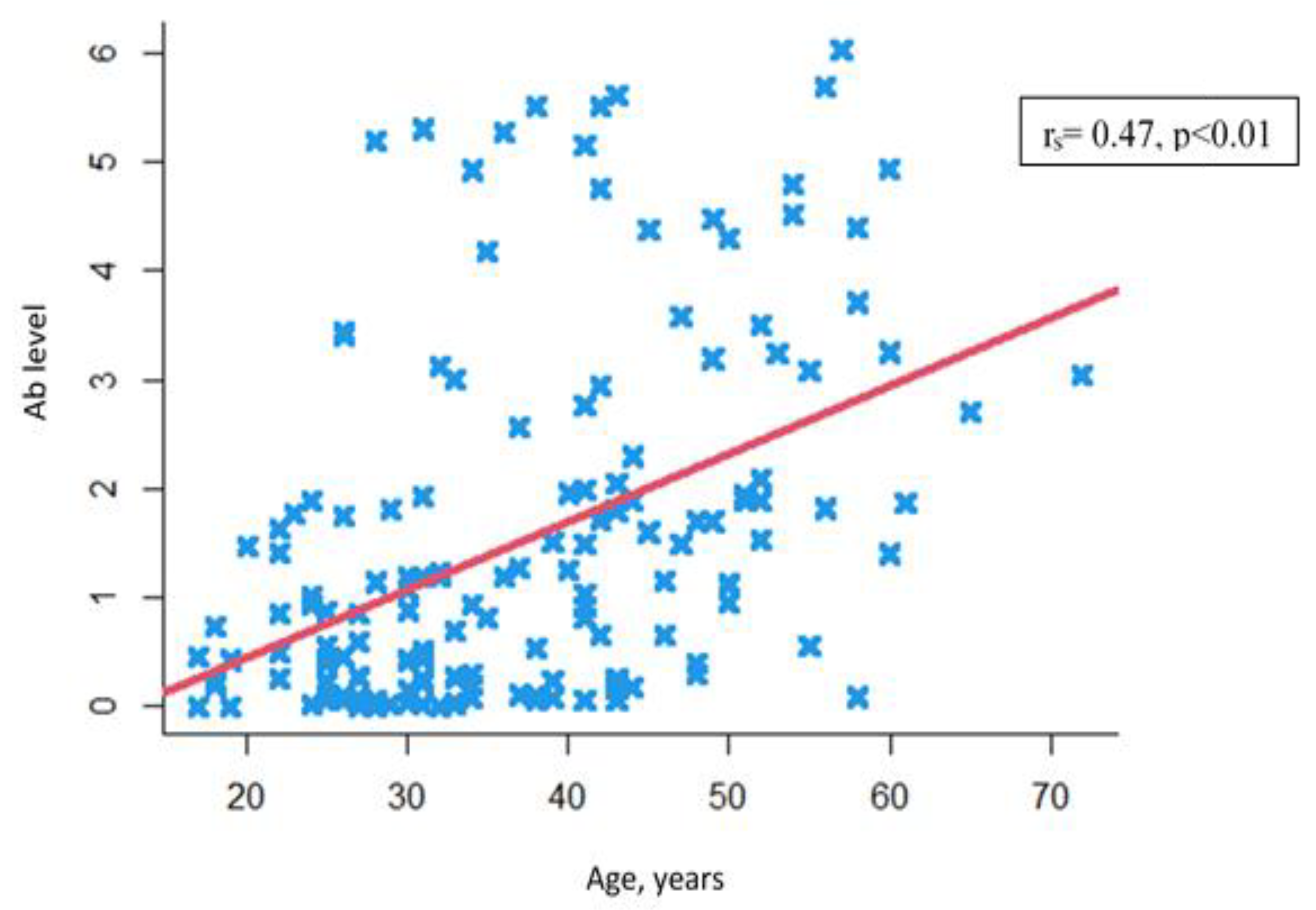 Viruses 15 02121 g003 Viruses 15 02121 g003