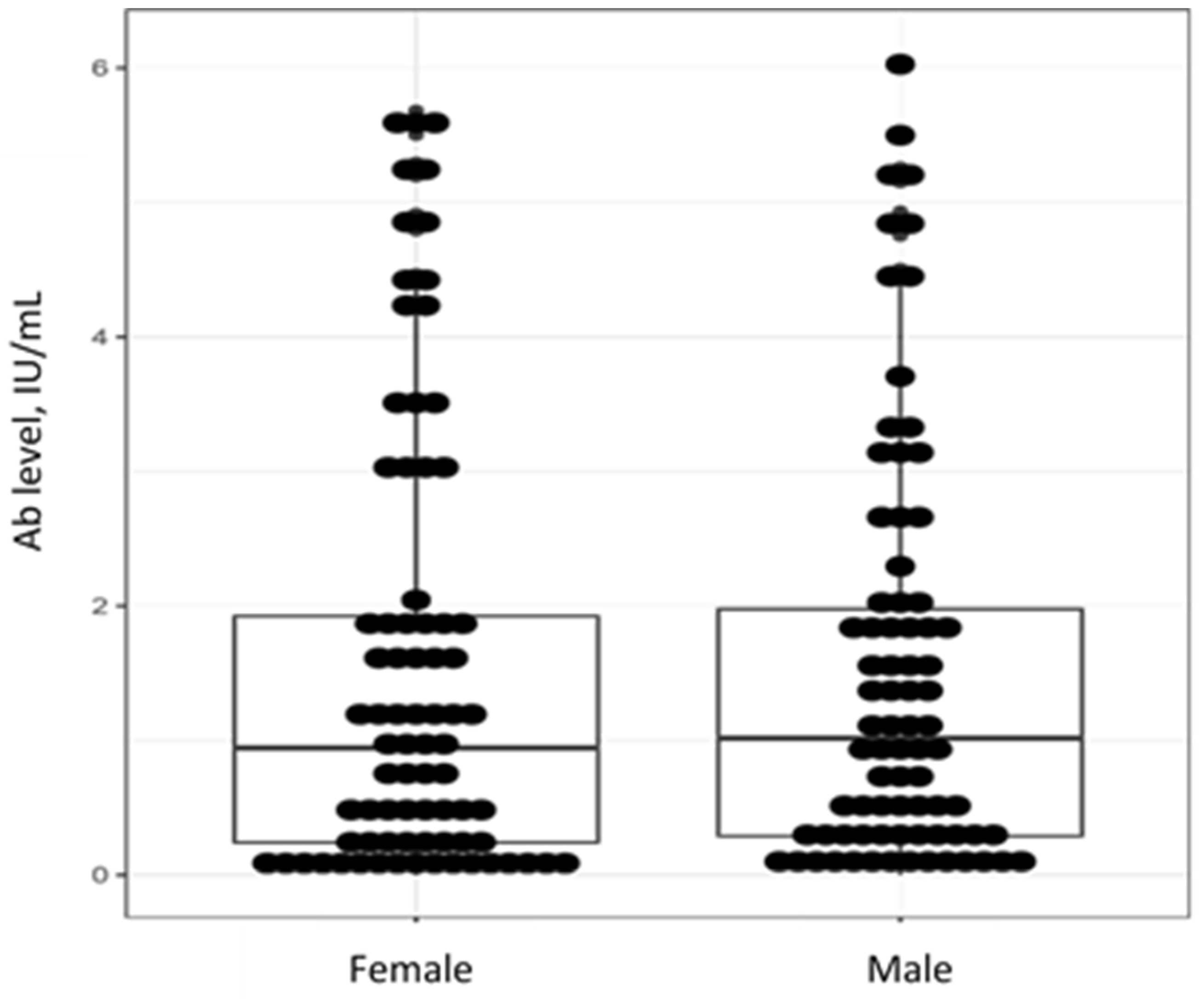 Viruses 15 02121 g004 Viruses 15 02121 g004
