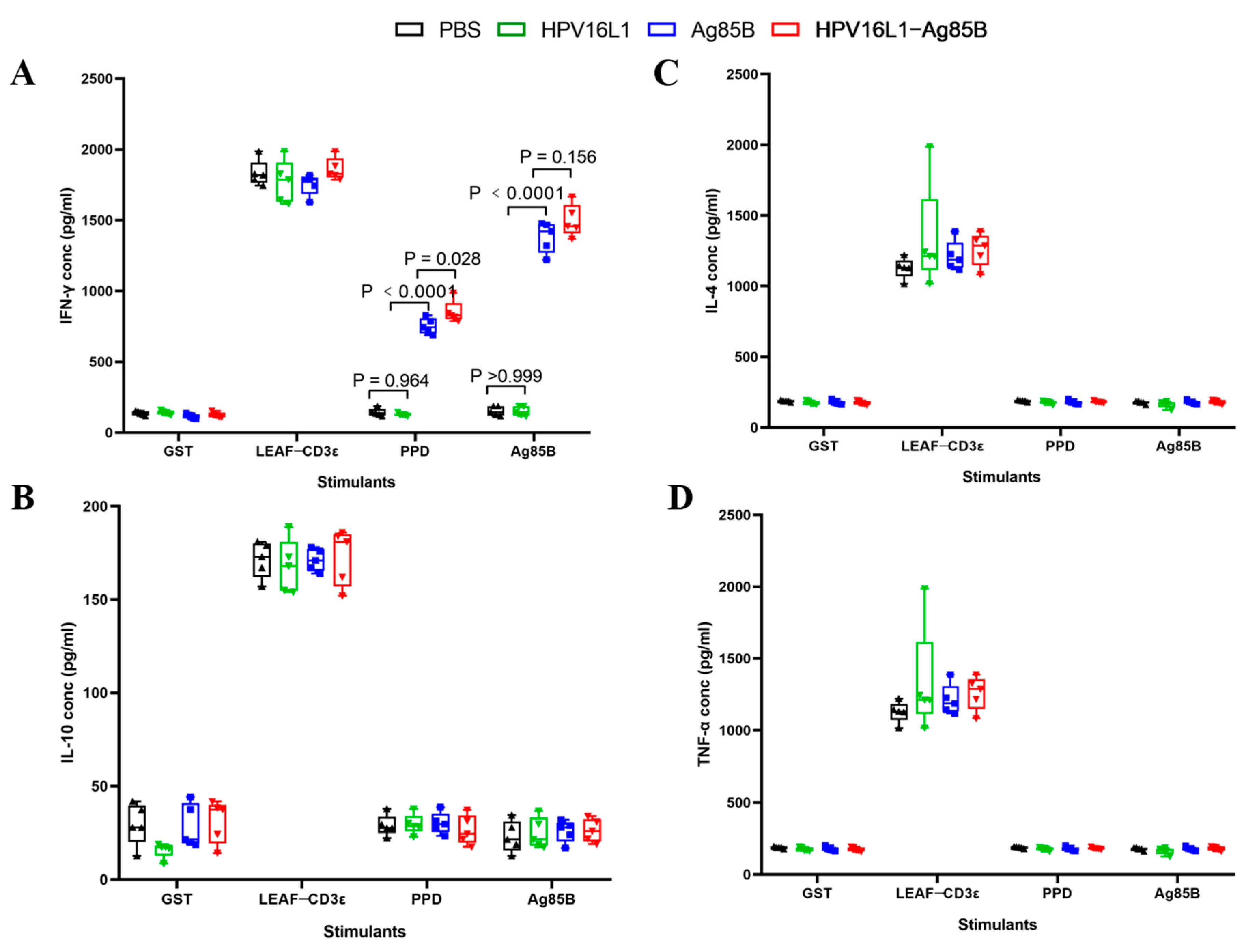 Viruses 15 02123 g007