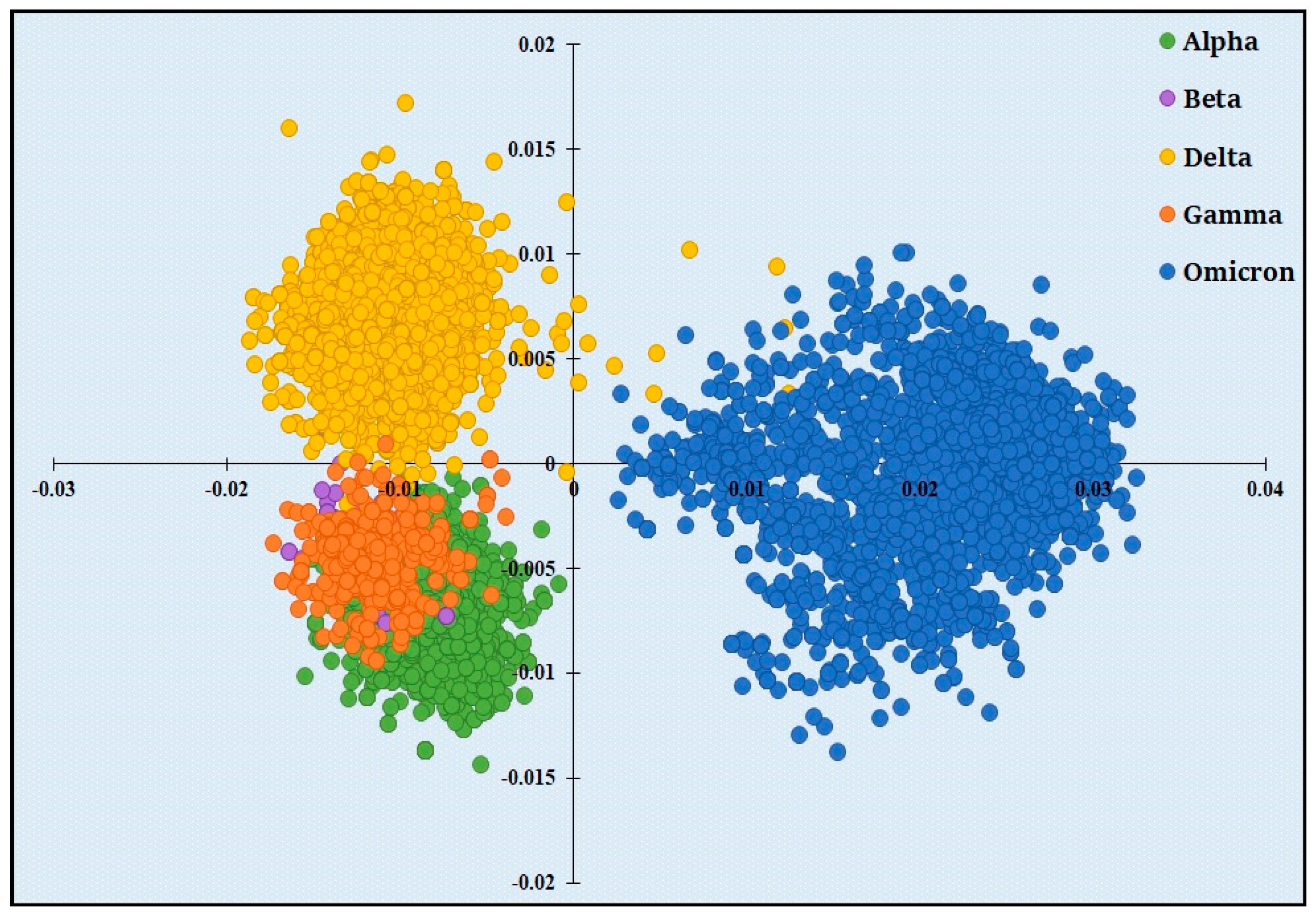 Viruses 15 02132 g001