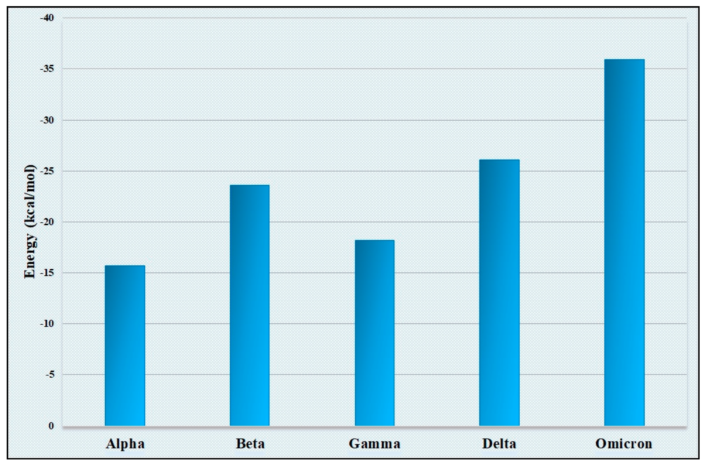 Viruses 15 02132 g003