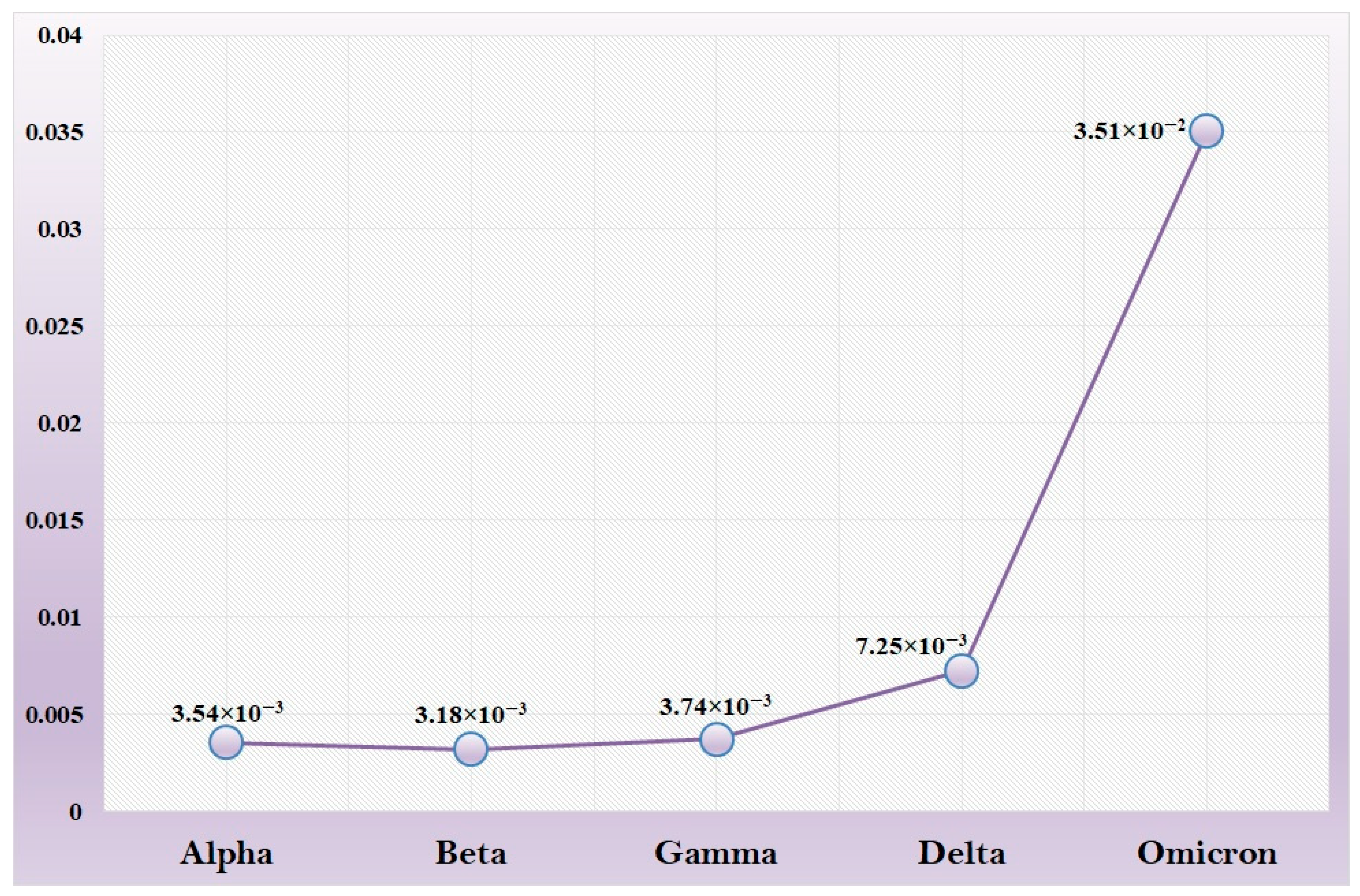 Viruses 15 02132 g004
