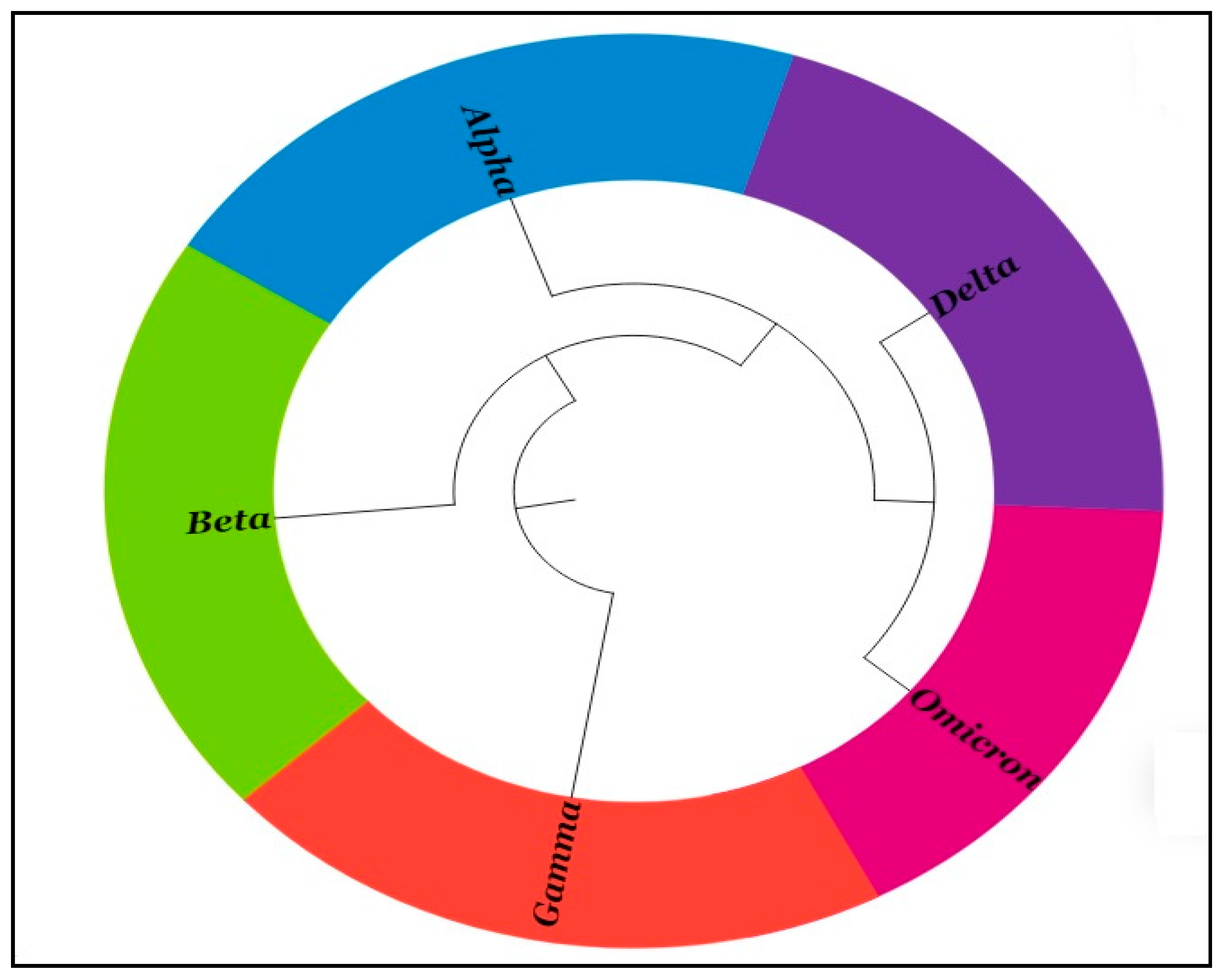 Viruses 15 02132 g005