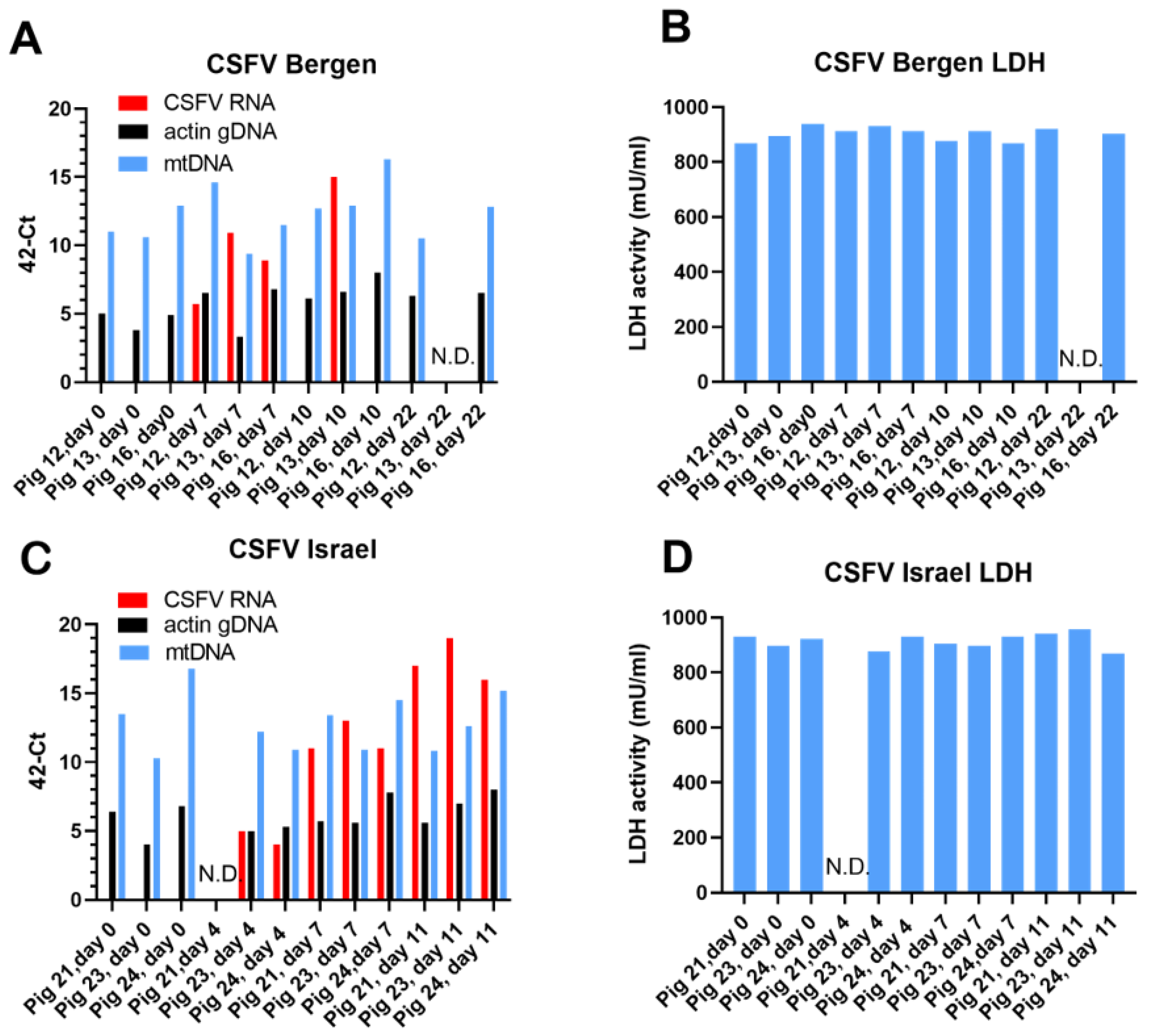 Viruses 15 02133 g006