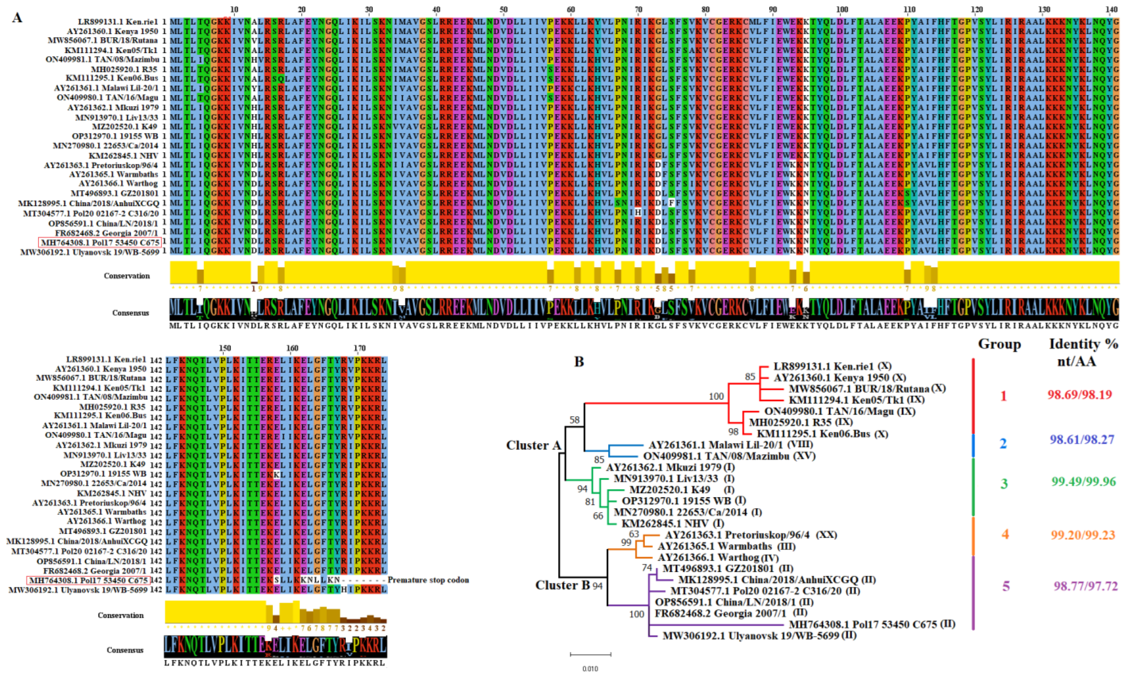 Viruses 15 02134 g001