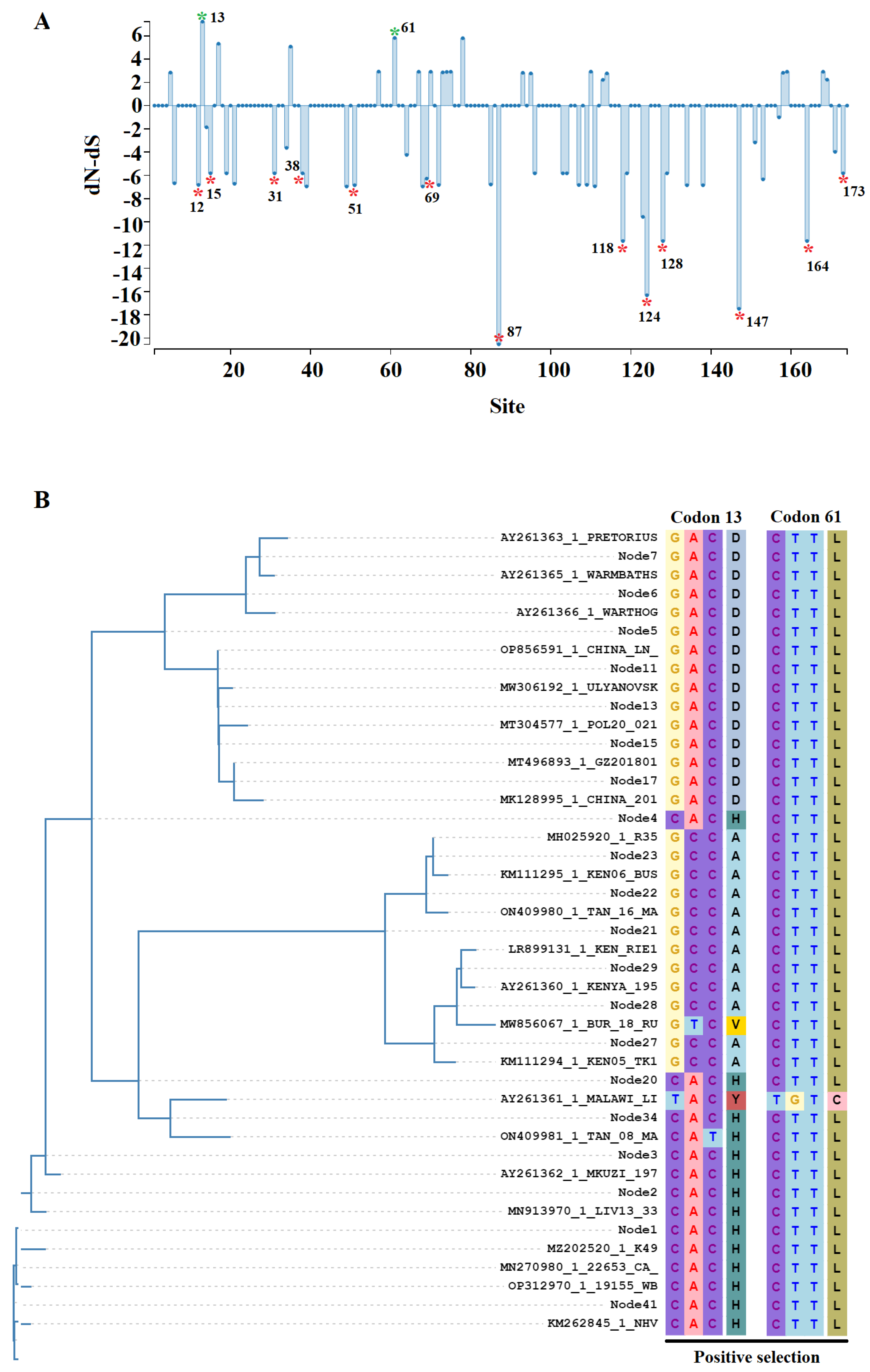 Viruses 15 02134 g002