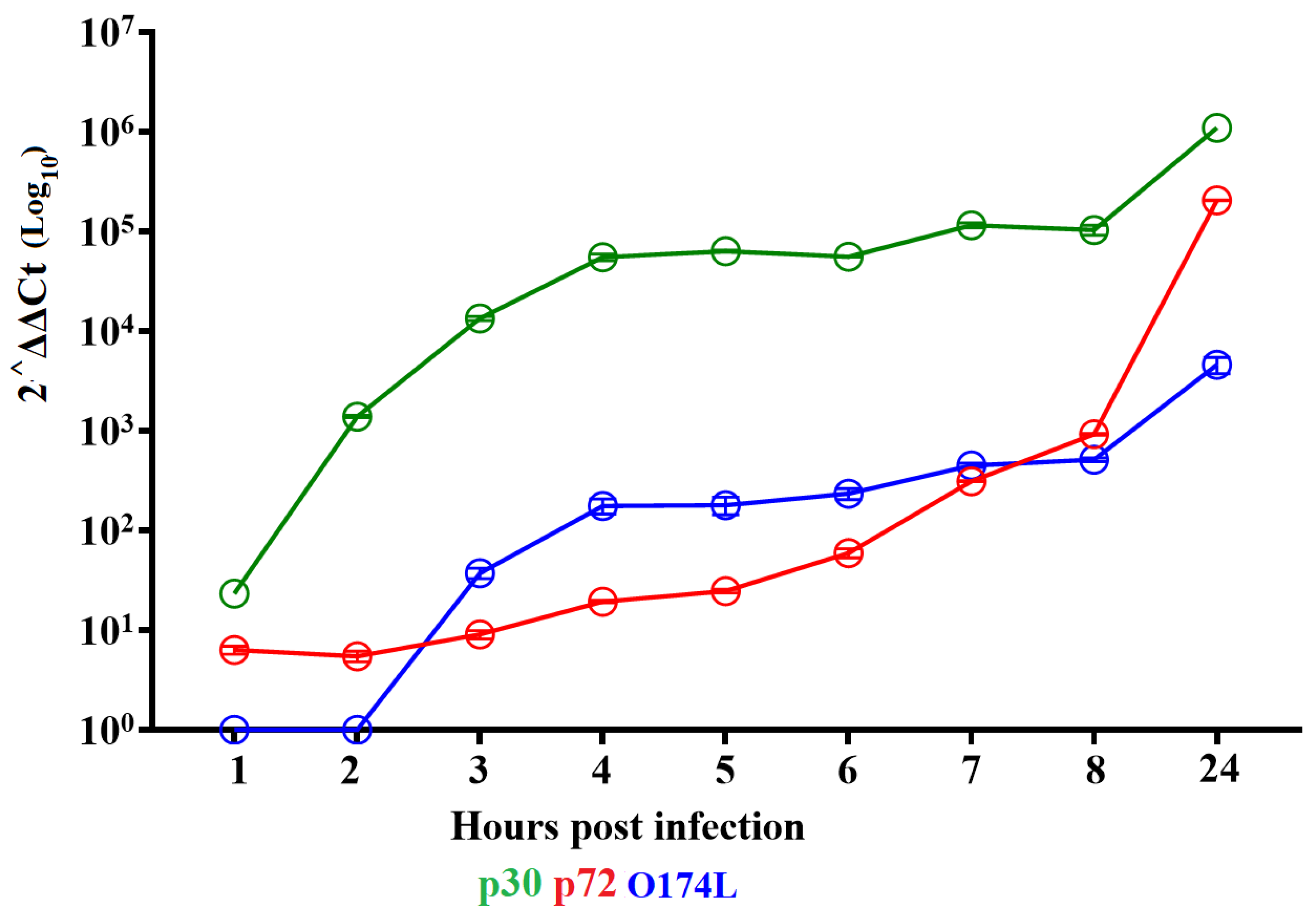Viruses 15 02134 g003