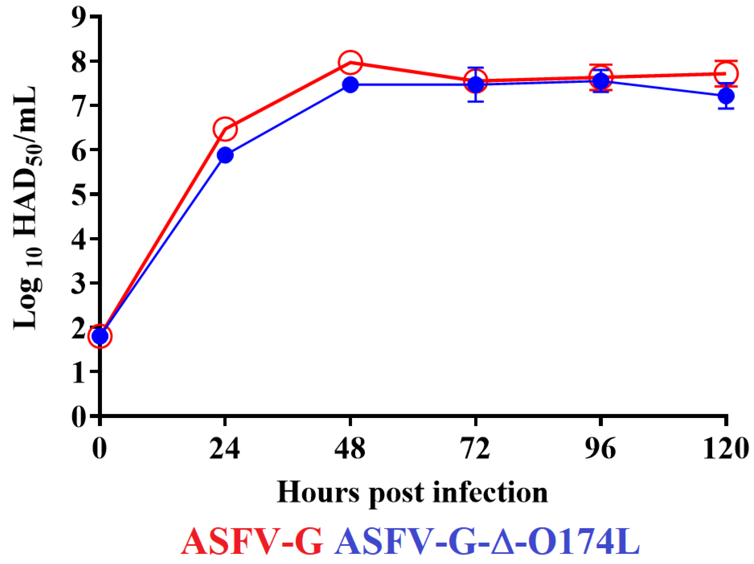 Viruses 15 02134 g005