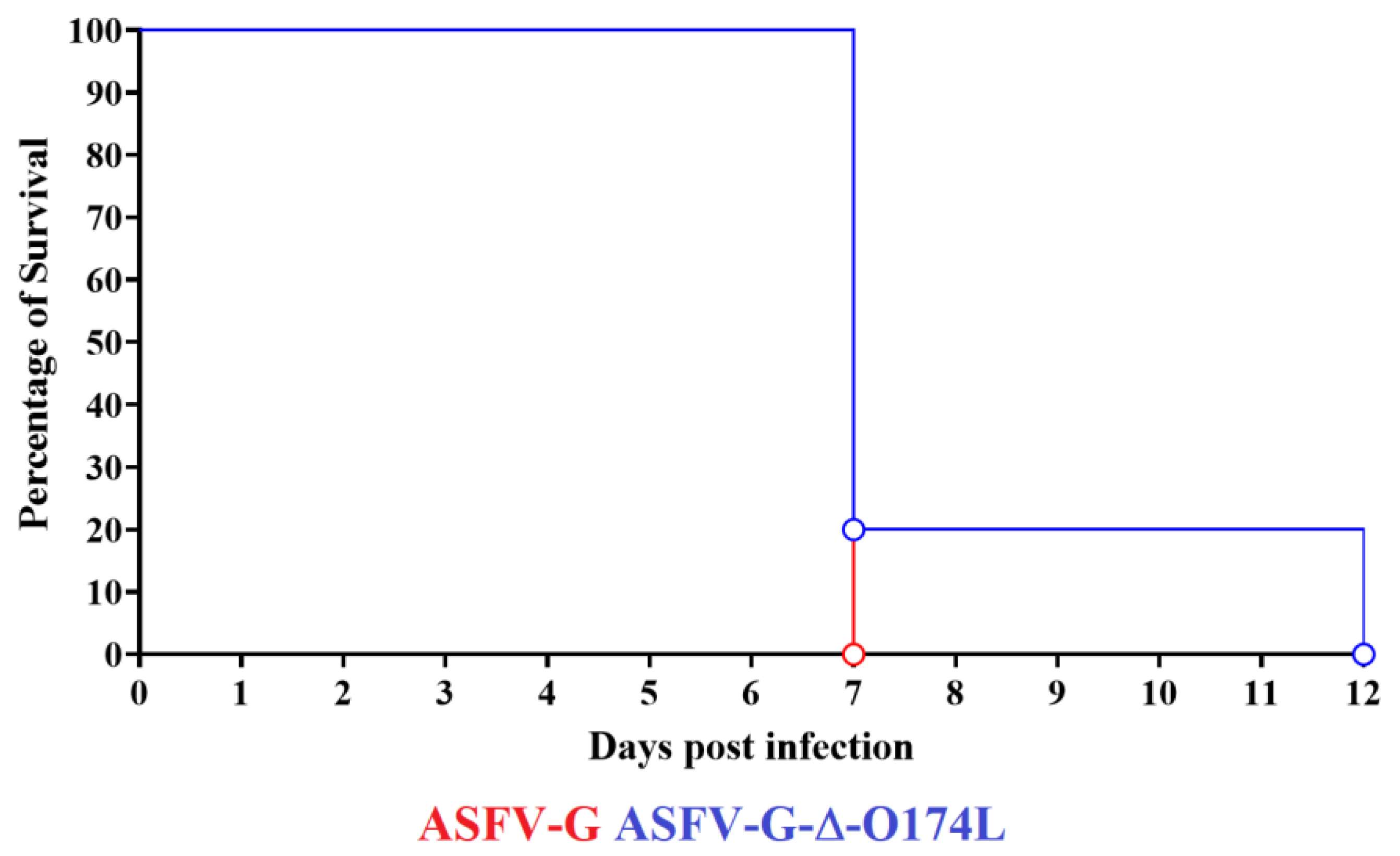 Viruses 15 02134 g007