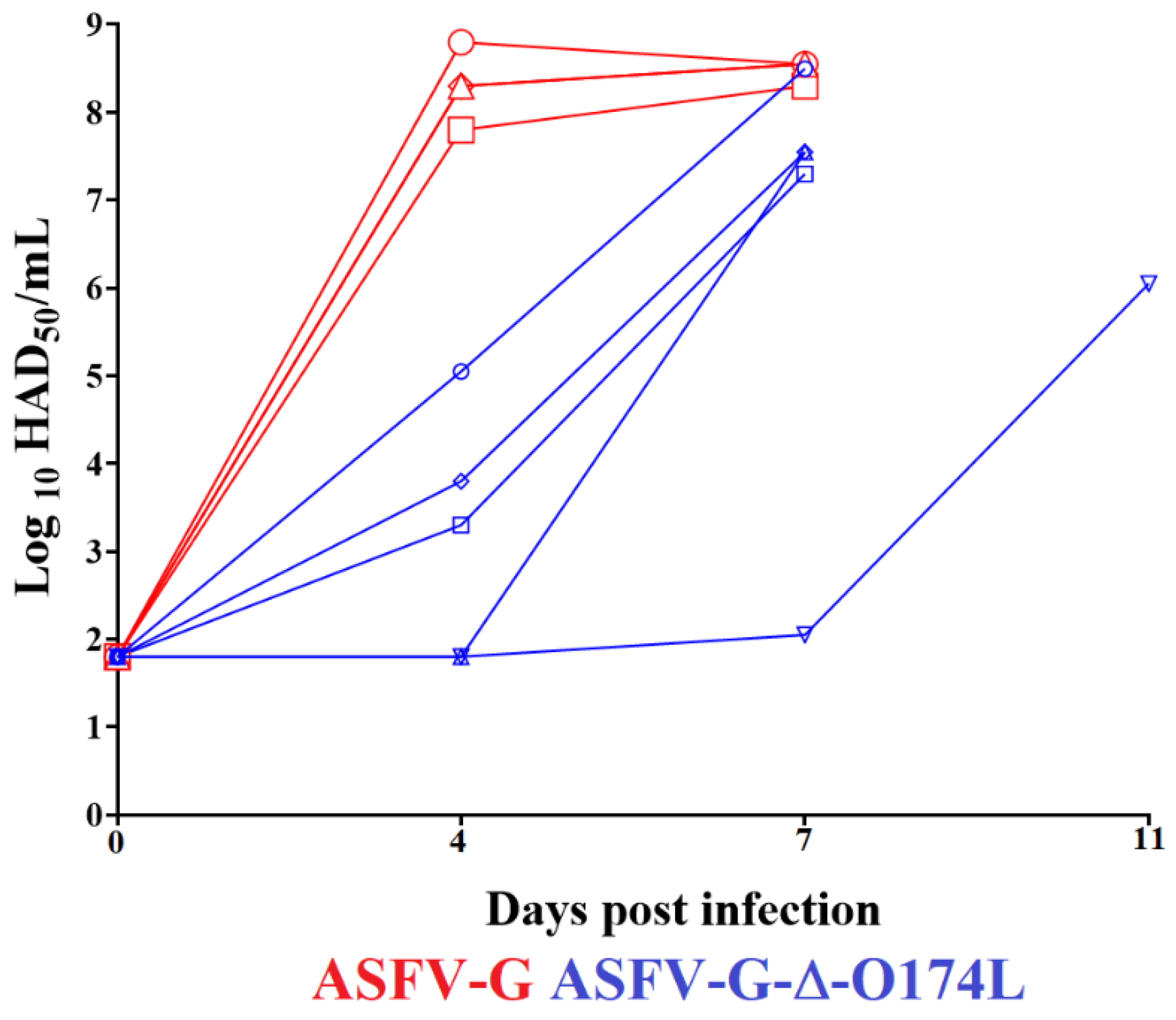 Viruses 15 02134 g008